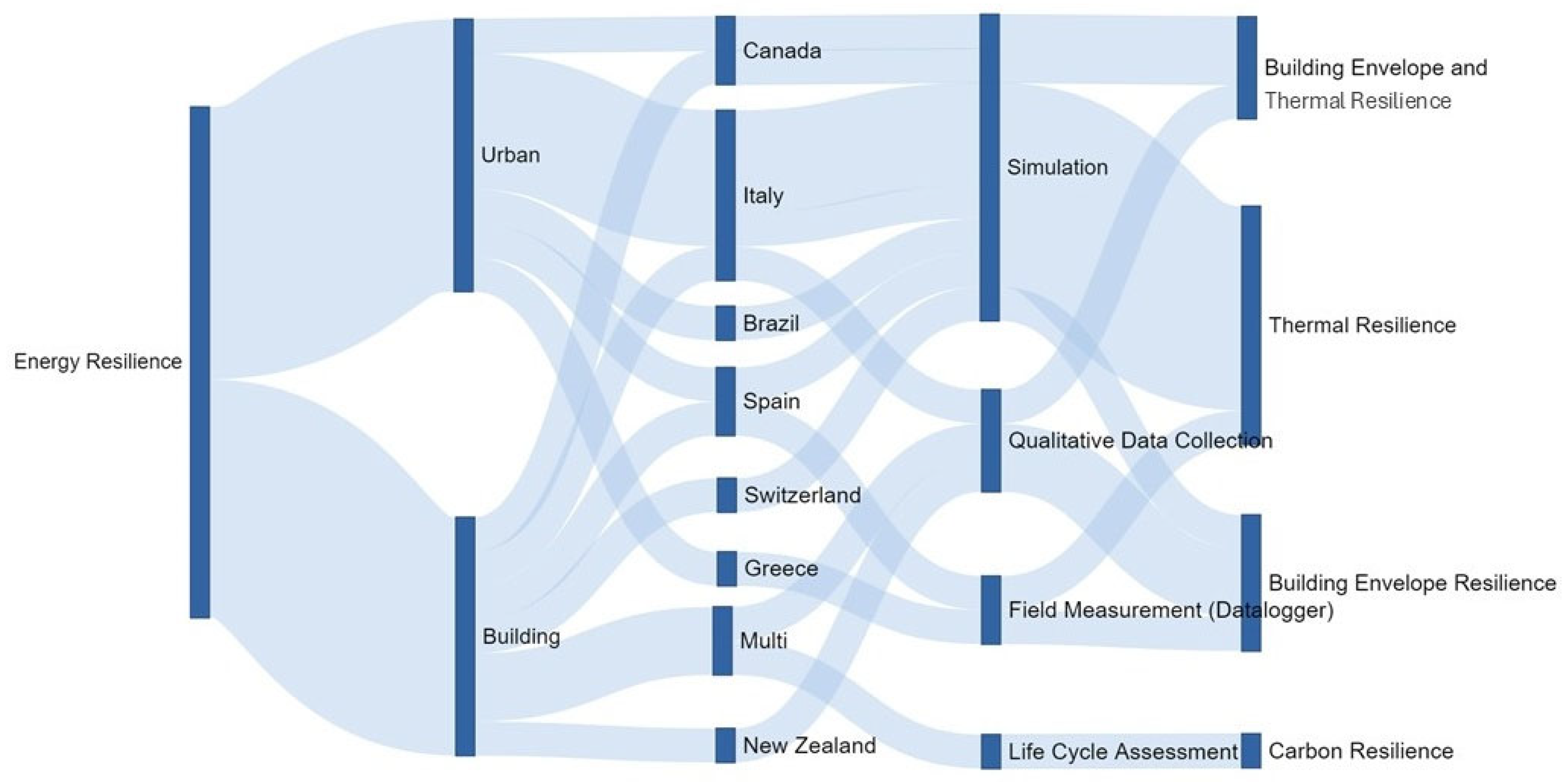 Architecture 05 00063 g008