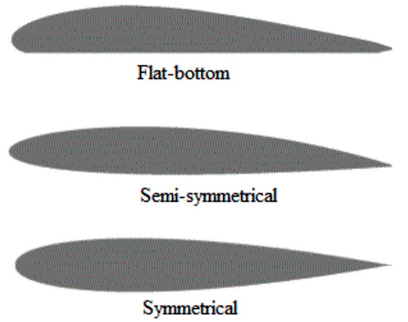 Architecture 05 00064 g007