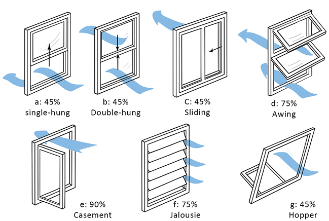 Architecture 05 00064 i001