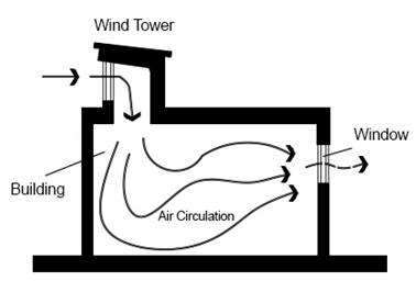 Architecture 05 00064 i005