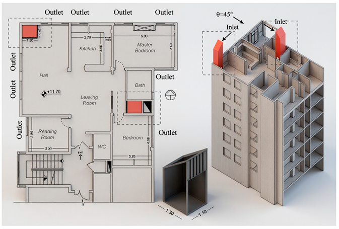 Architecture 05 00064 i006