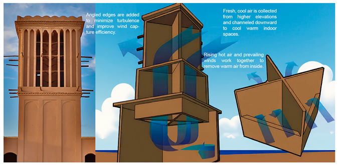 Architecture 05 00064 i007