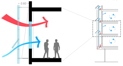 Architecture 05 00064 i010