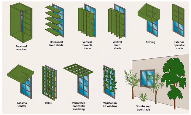 Architecture 05 00064 i012