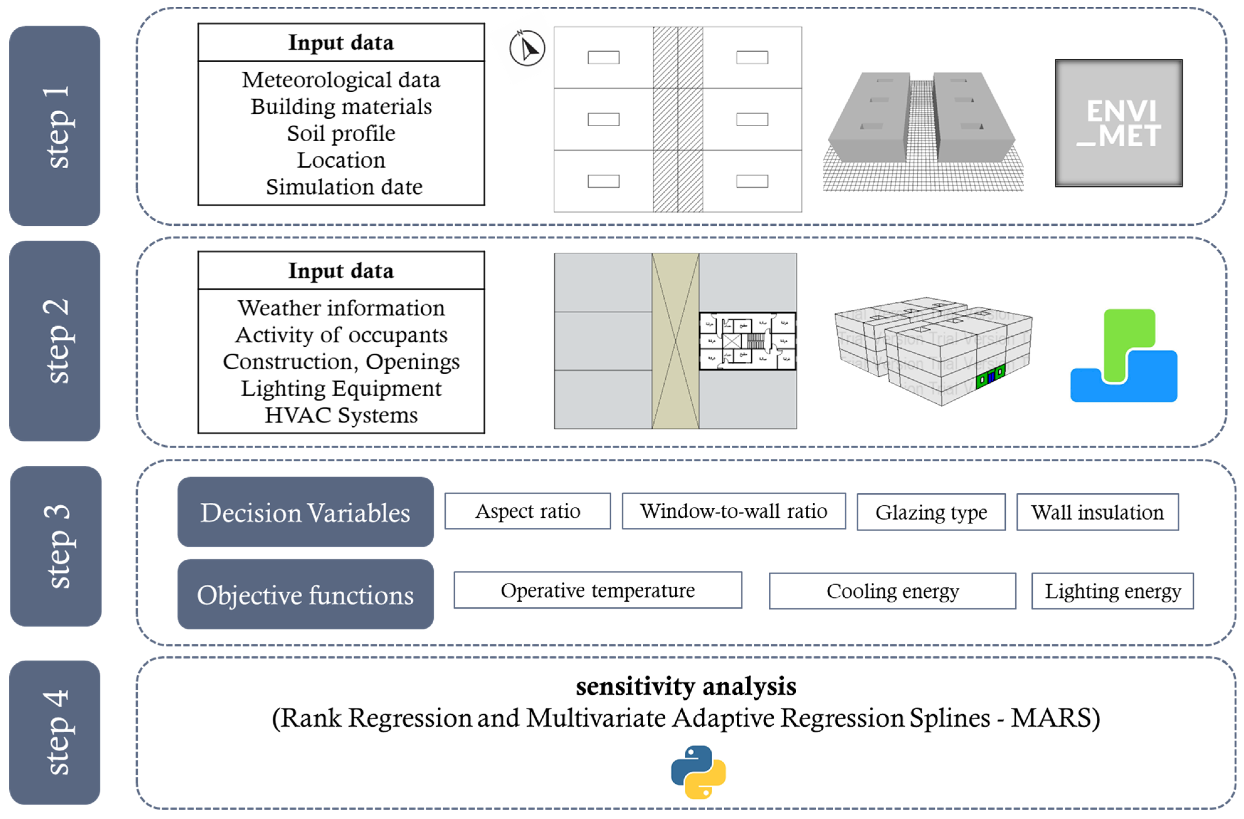Architecture 05 00068 g001 Architecture 05 00068 g001