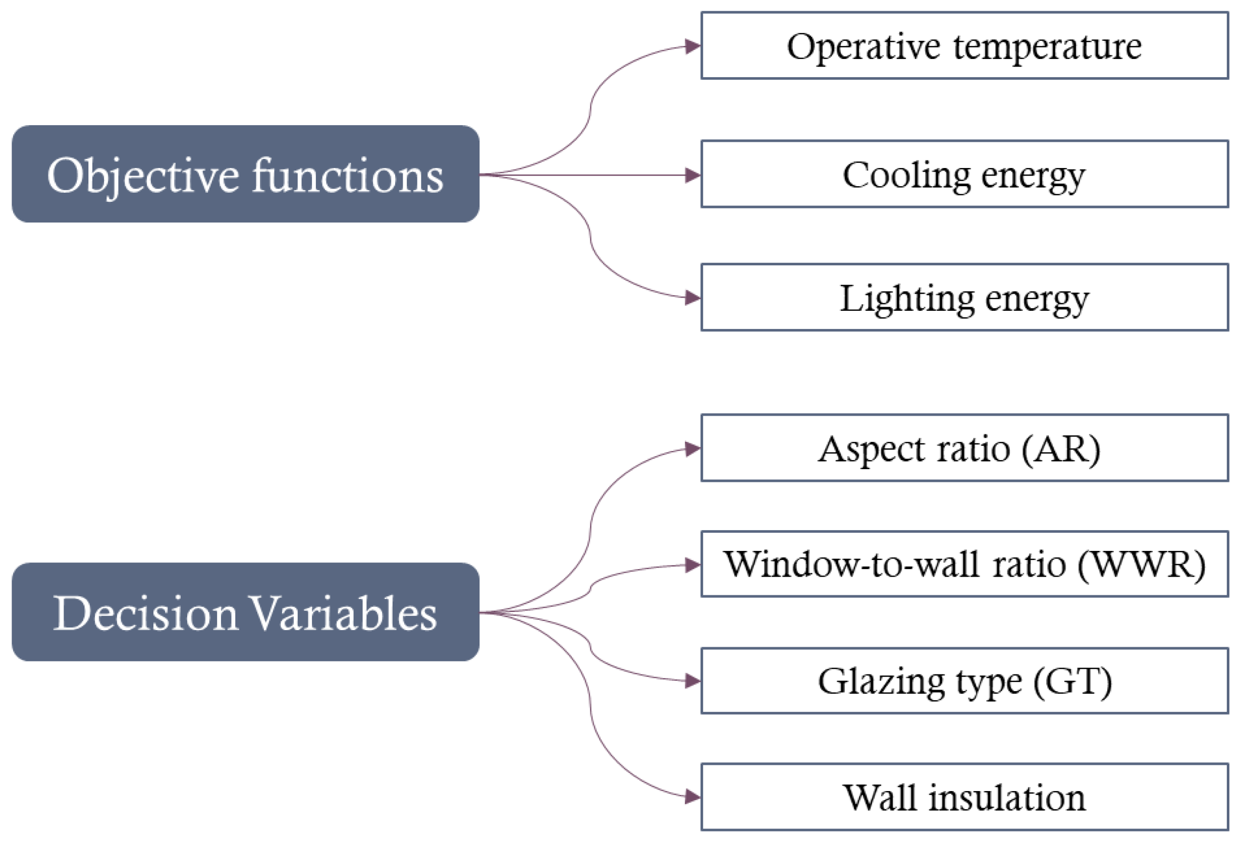 Architecture 05 00068 g004 Architecture 05 00068 g004