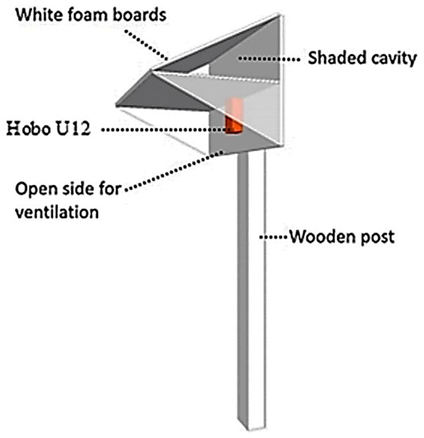 Architecture 05 00068 g005 Architecture 05 00068 g005