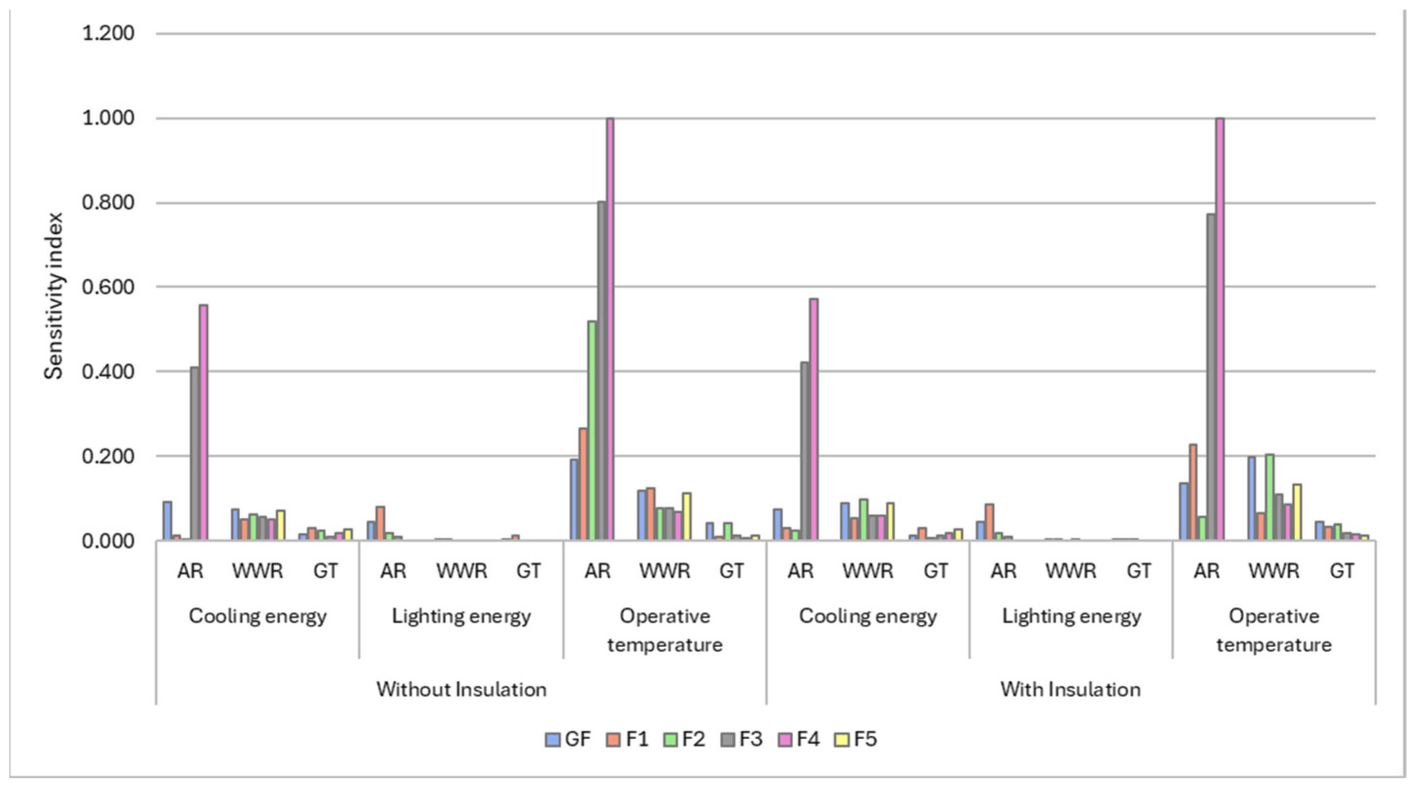 Architecture 05 00068 g011 Architecture 05 00068 g011