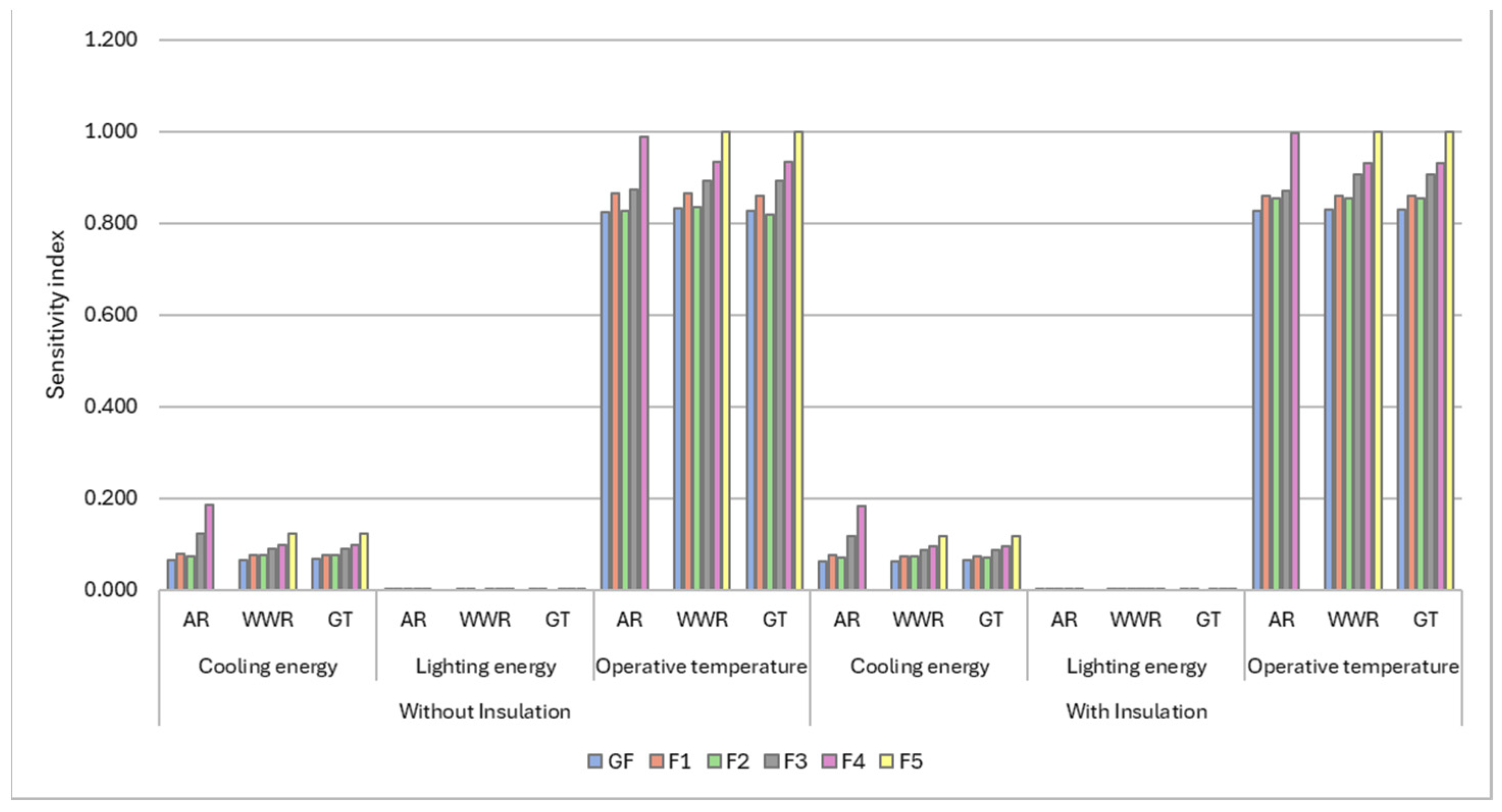Architecture 05 00068 g012 Architecture 05 00068 g012