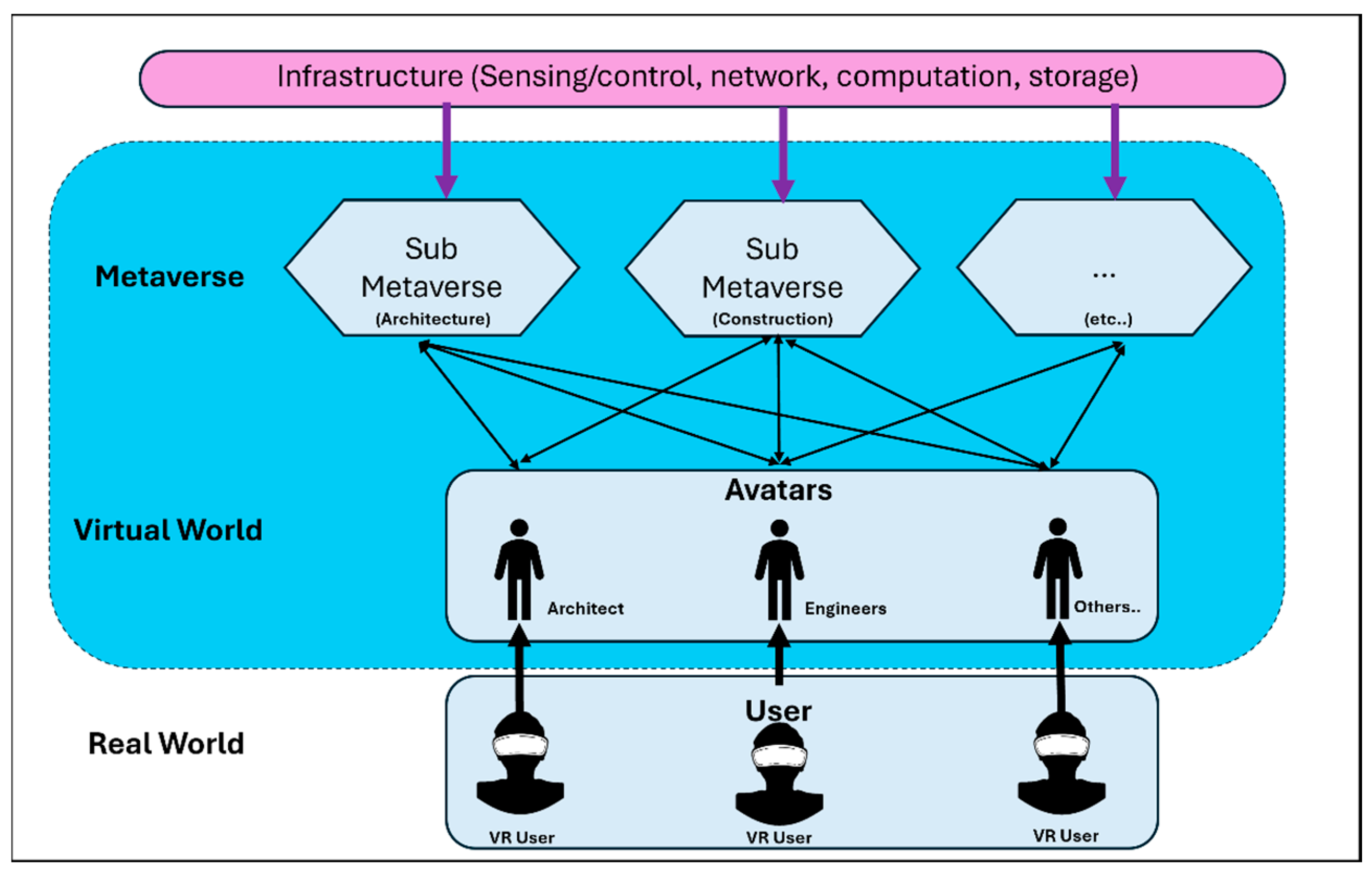 Architecture 05 00071 g001
