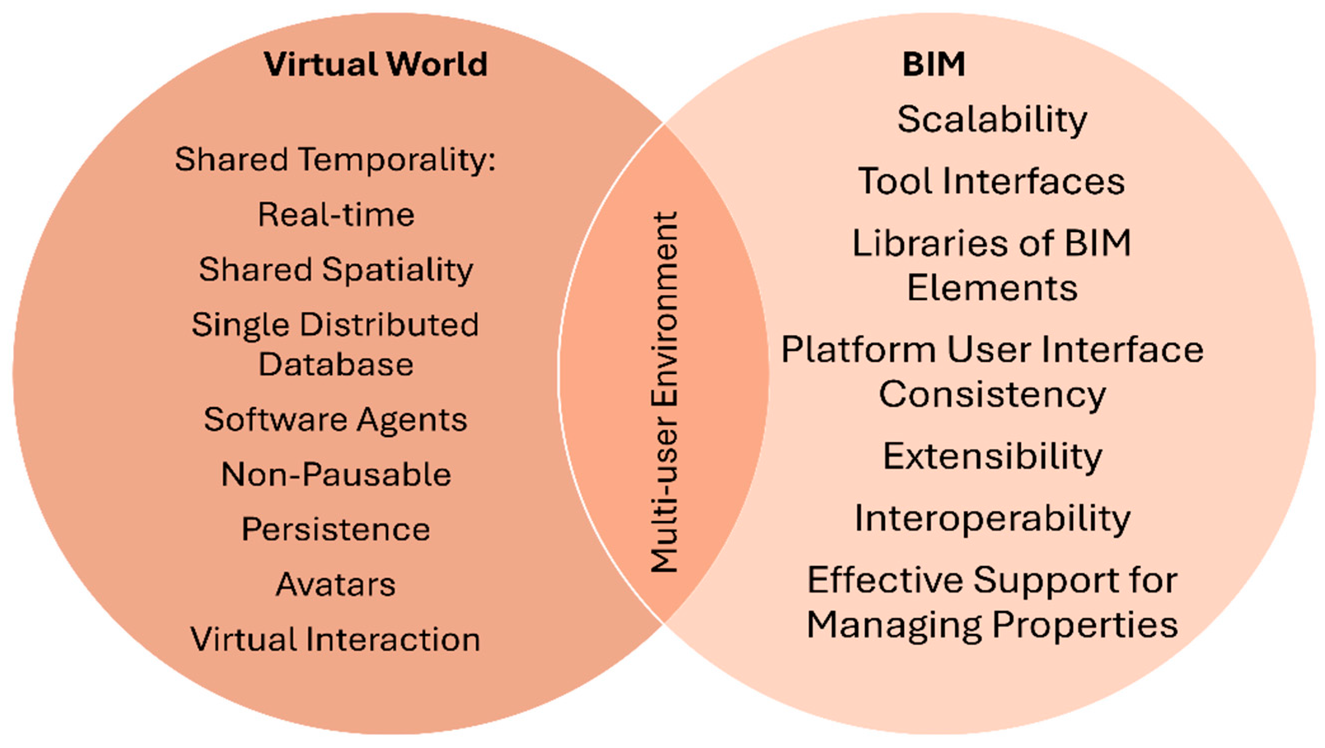 Architecture 05 00071 g002