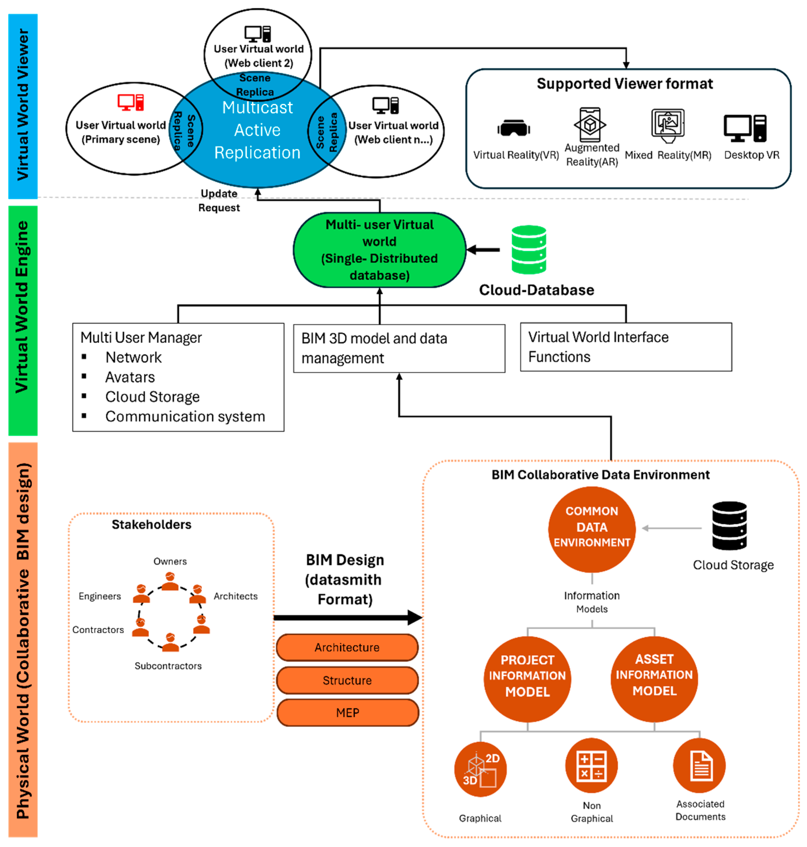Architecture 05 00071 g005