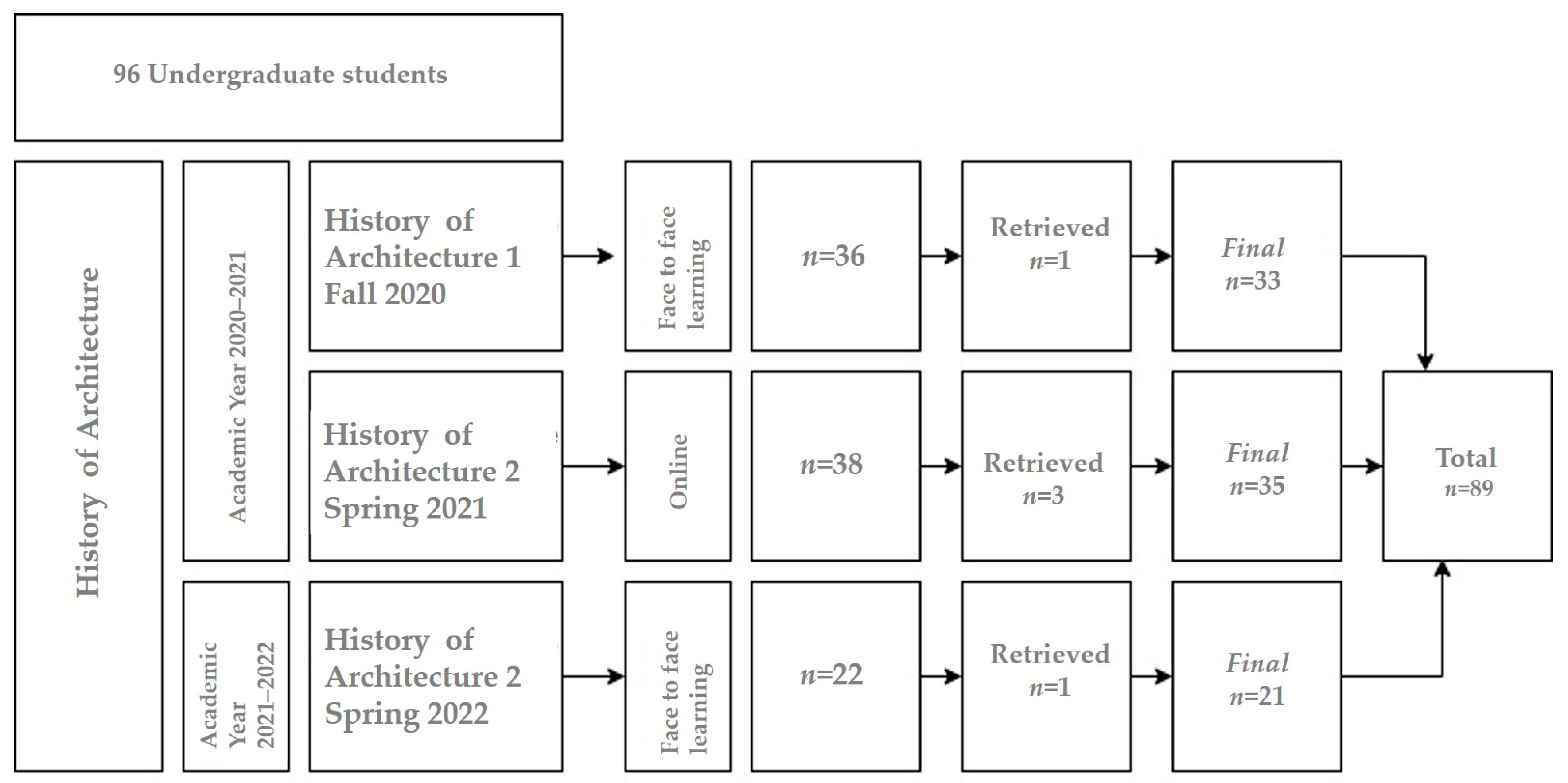 Architecture 05 00072 g002 Architecture 05 00072 g002