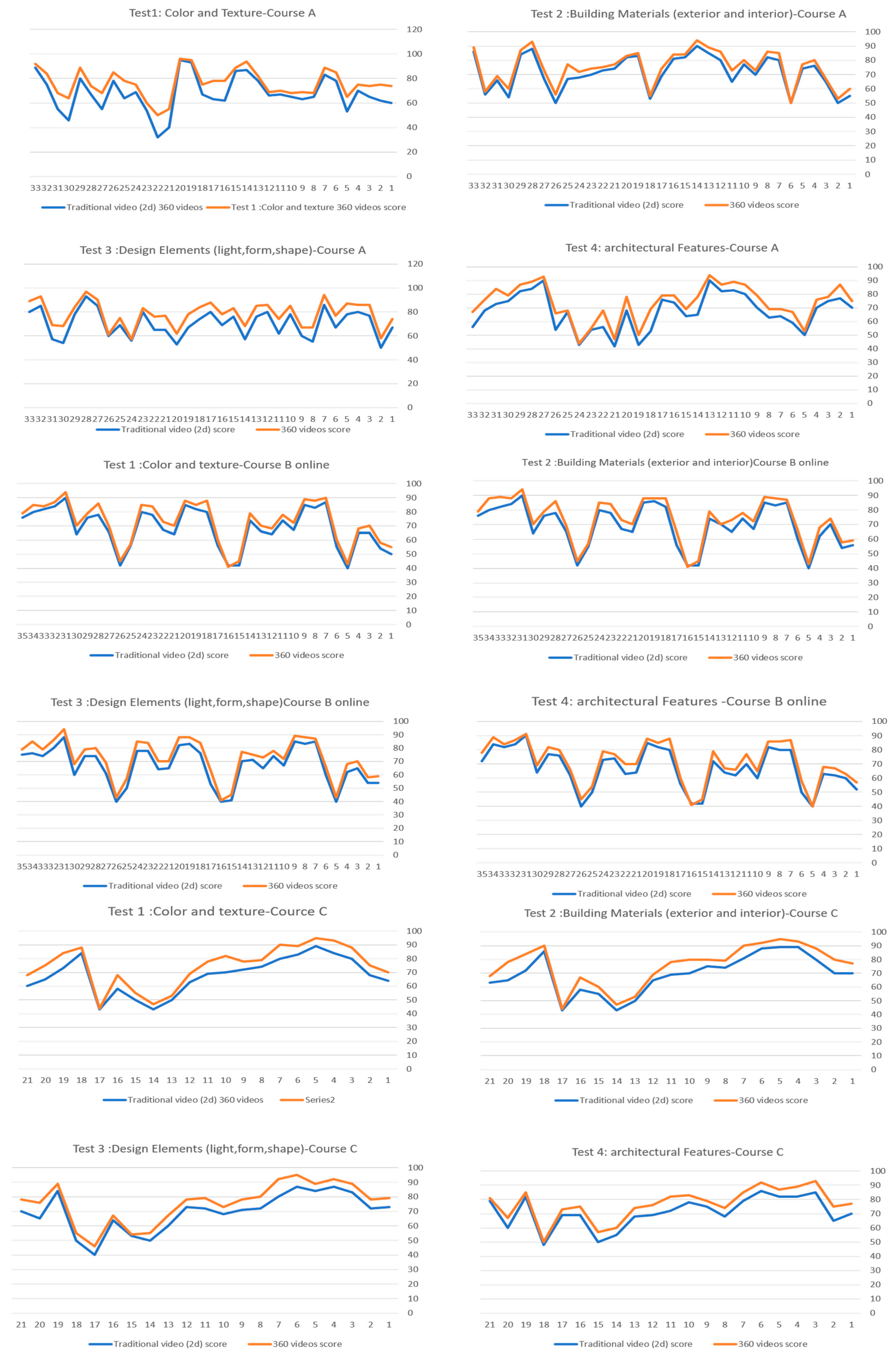 Architecture 05 00072 g006 Architecture 05 00072 g006