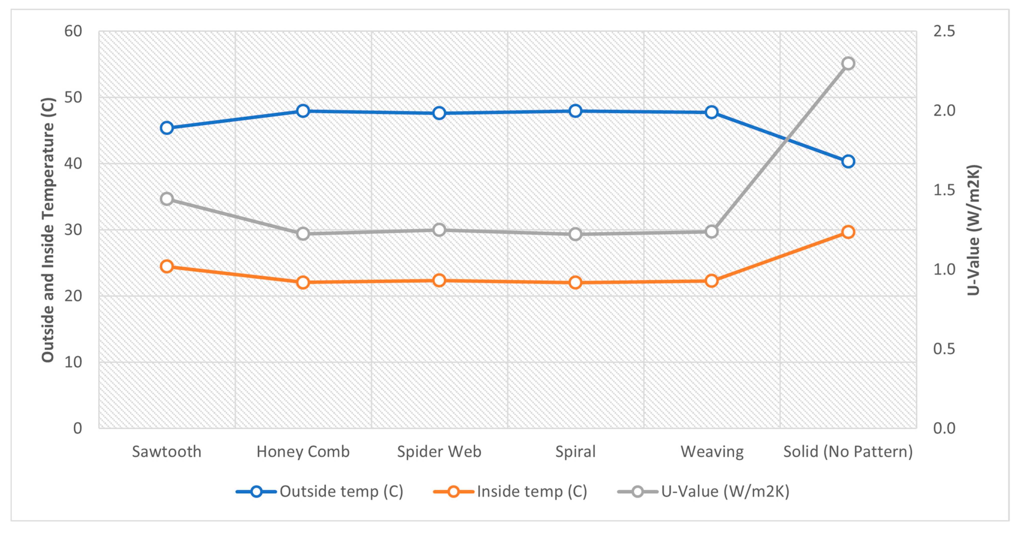 Architecture 05 00077 g002