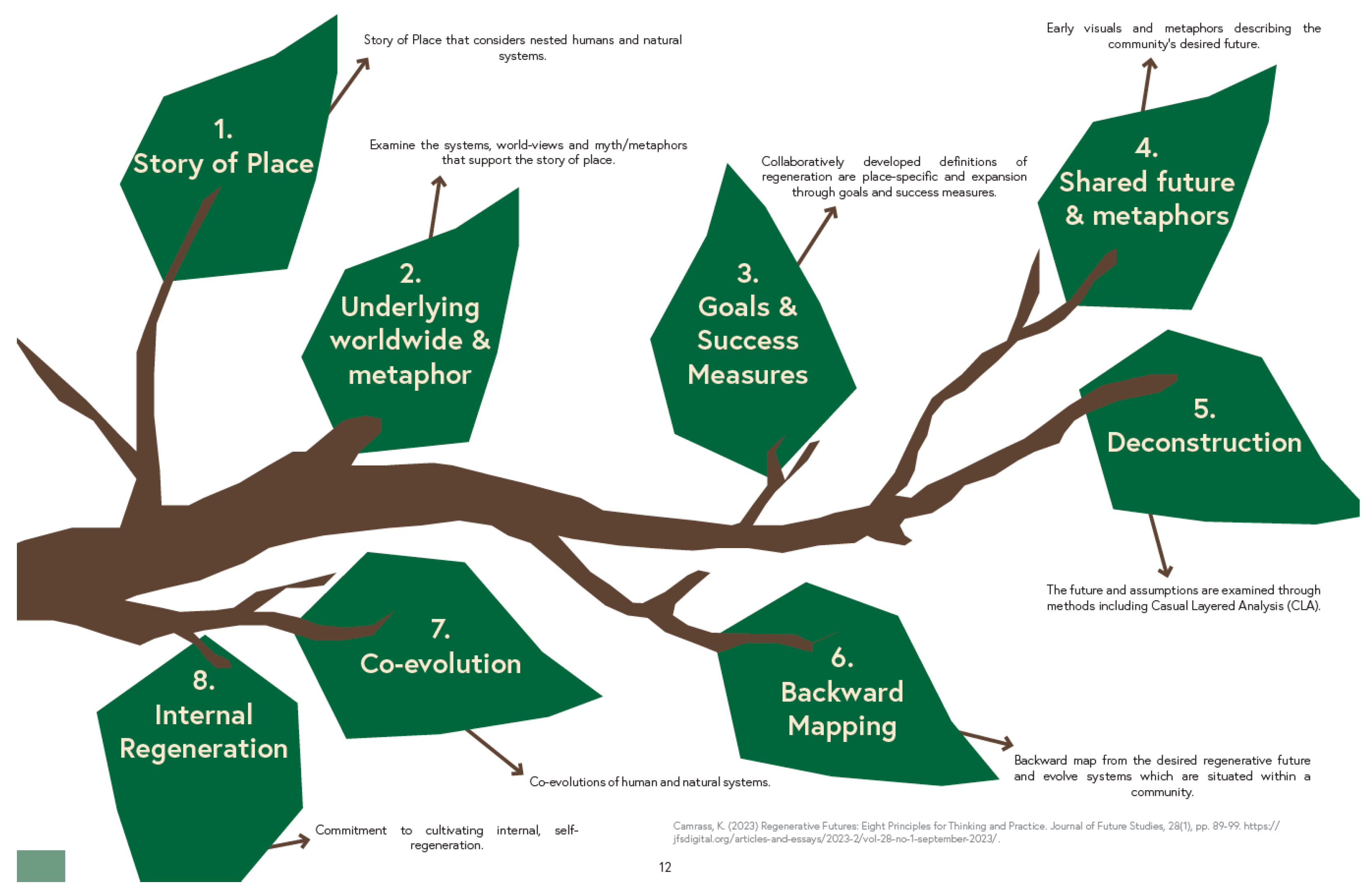 Architecture 05 00082 g002