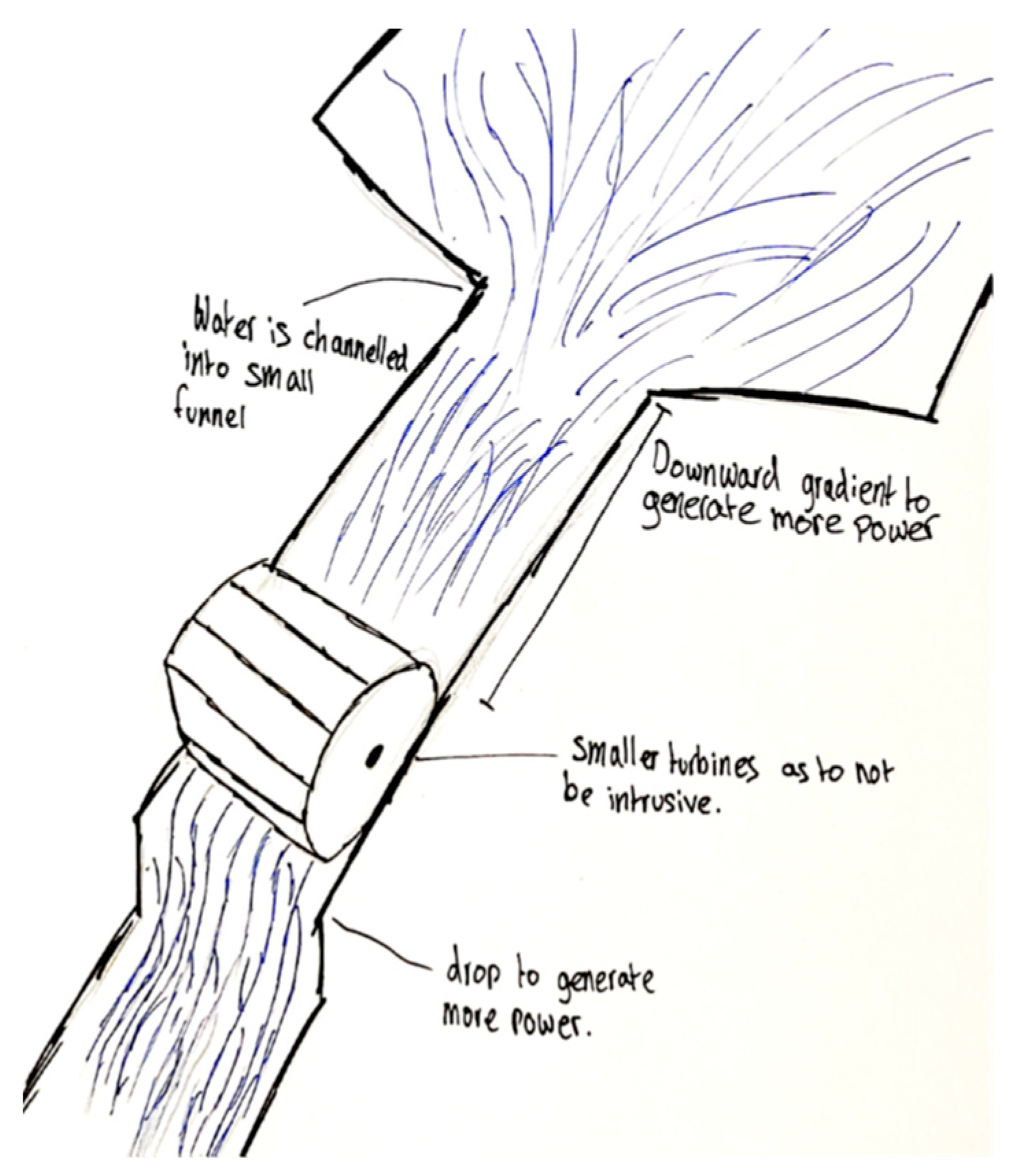 Architecture 05 00082 g019