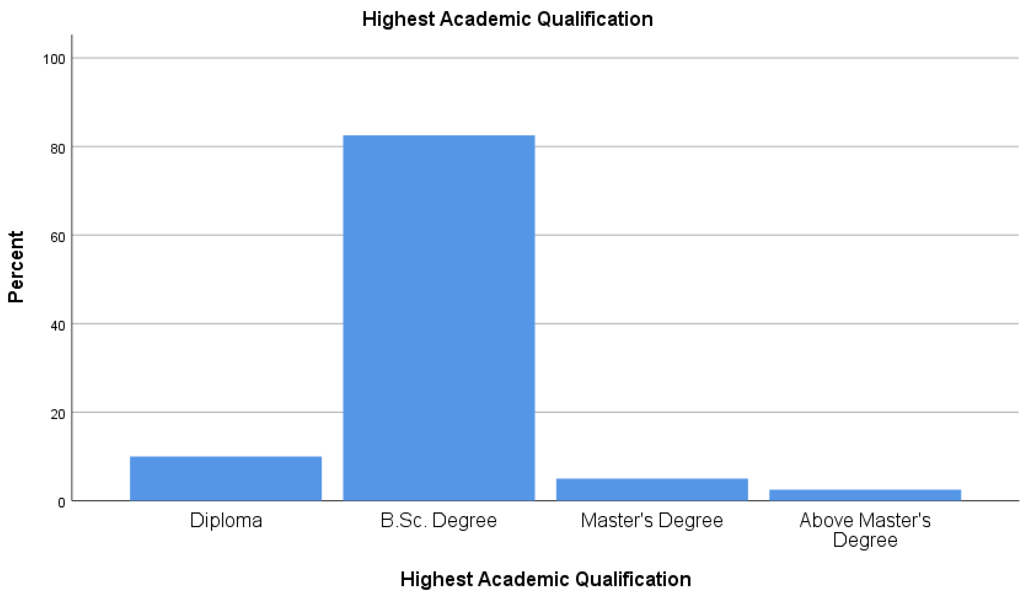 Architecture 05 00083 g003