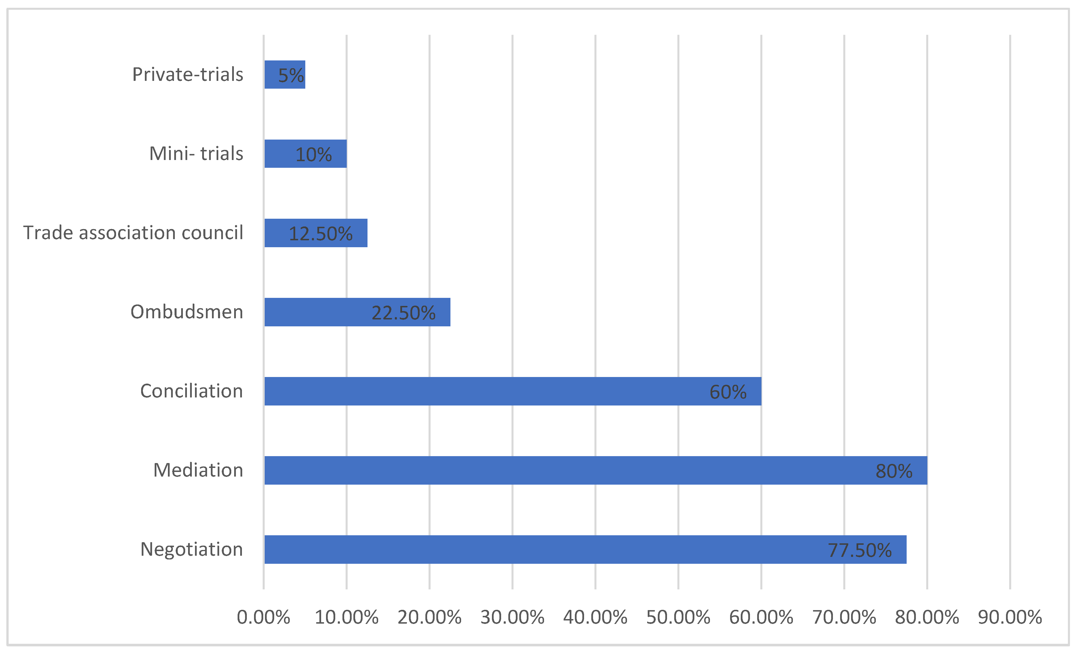 Architecture 05 00083 g004