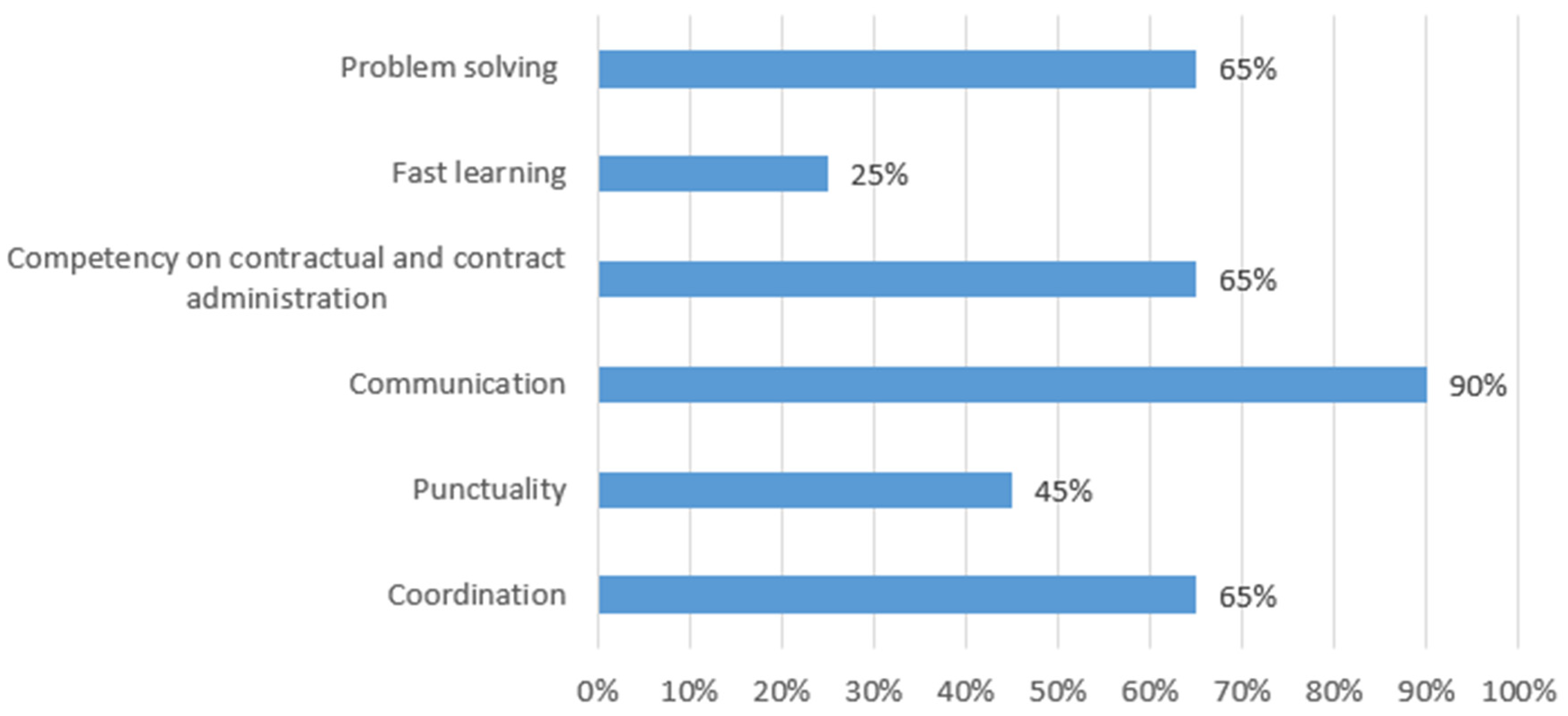 Architecture 05 00083 g005