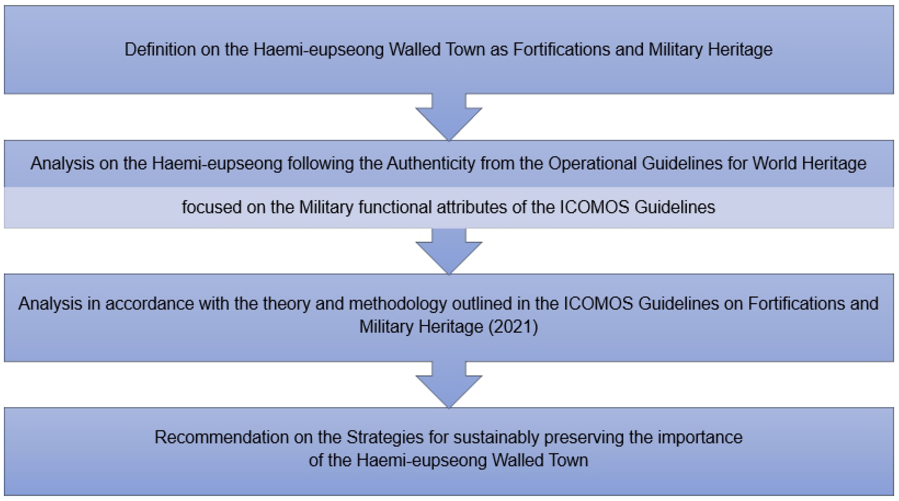 Architecture 05 00084 g001