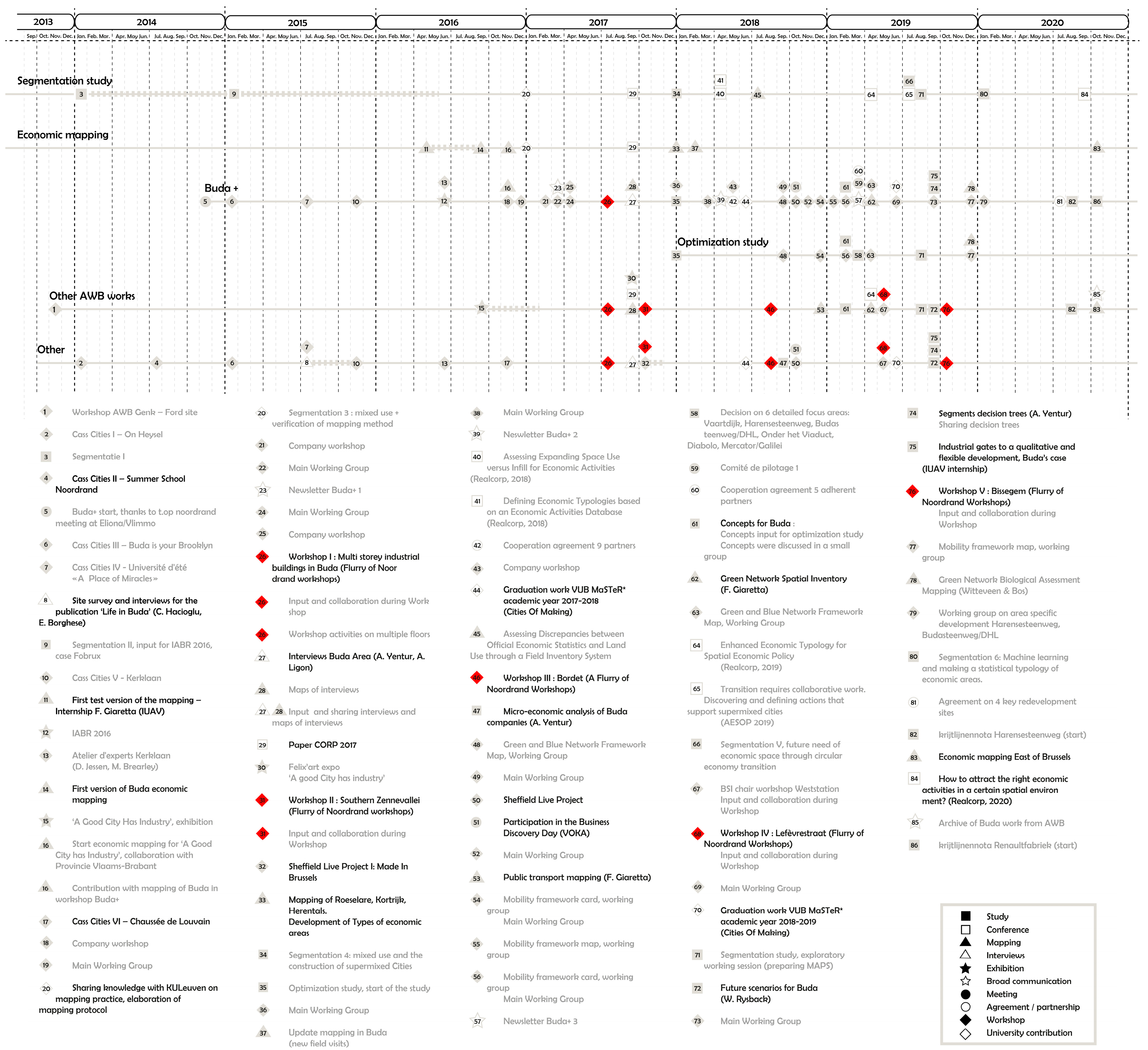 Architecture 05 00088 g002 Architecture 05 00088 g002