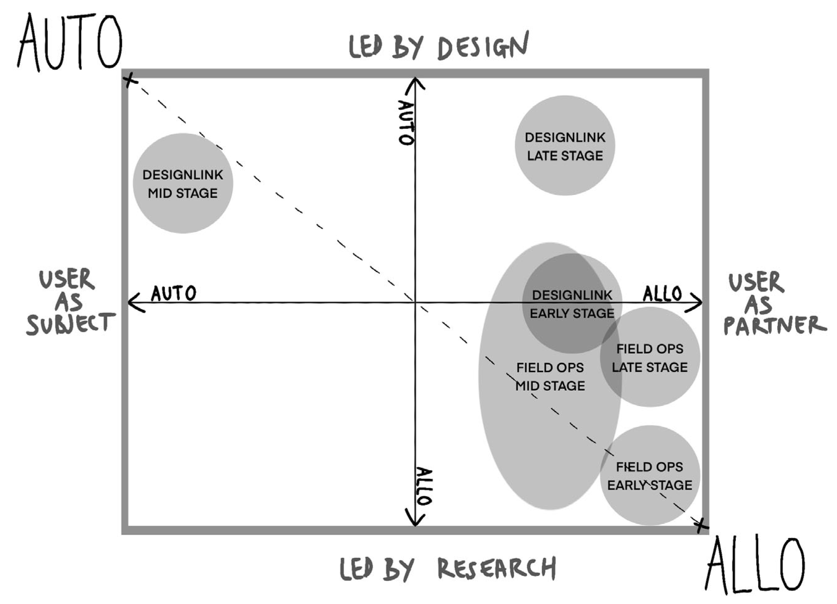 Architecture 05 00092 g001 Architecture 05 00092 g001