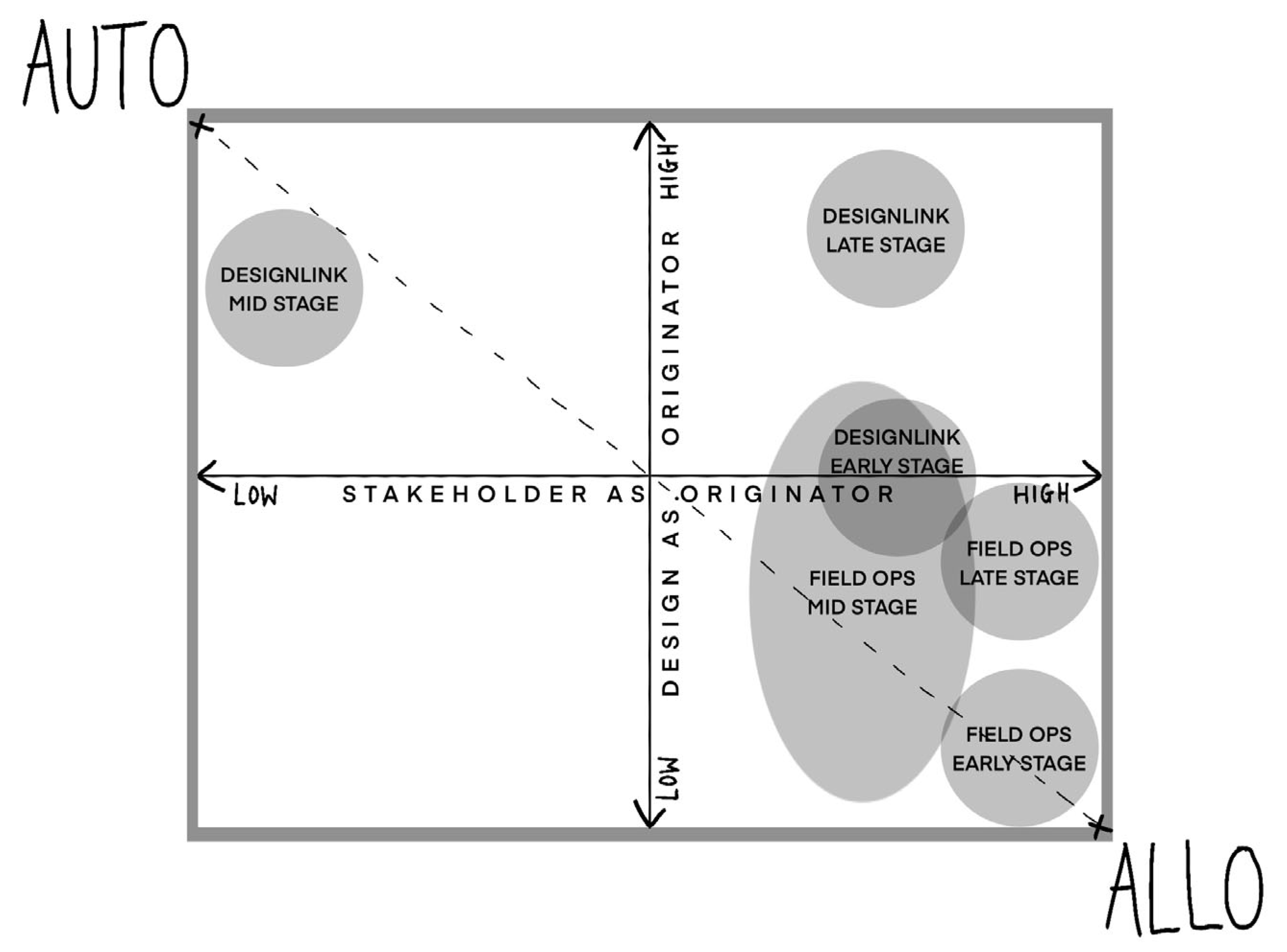 Architecture 05 00092 g002 Architecture 05 00092 g002