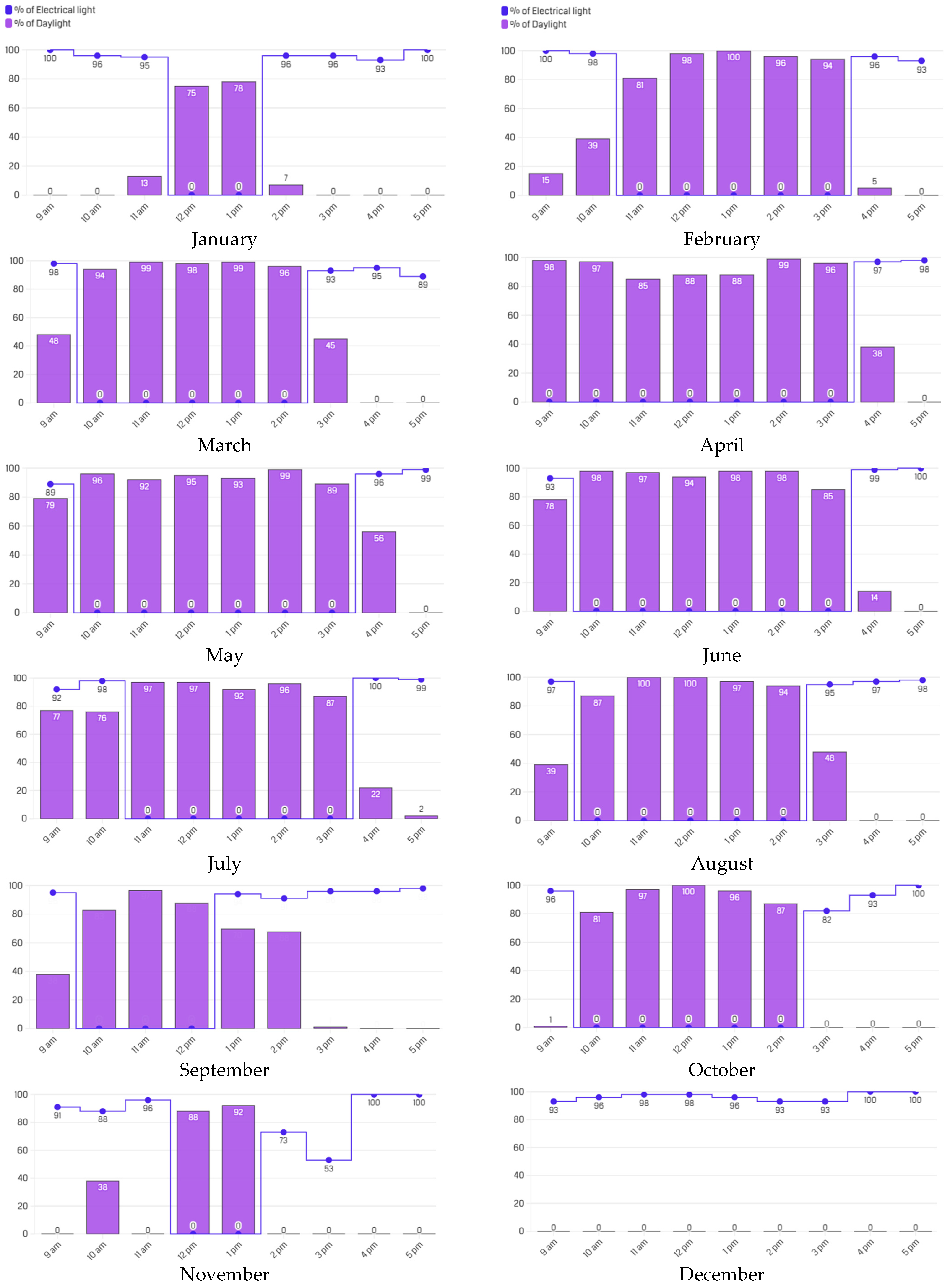 Architecture 05 00093 g010