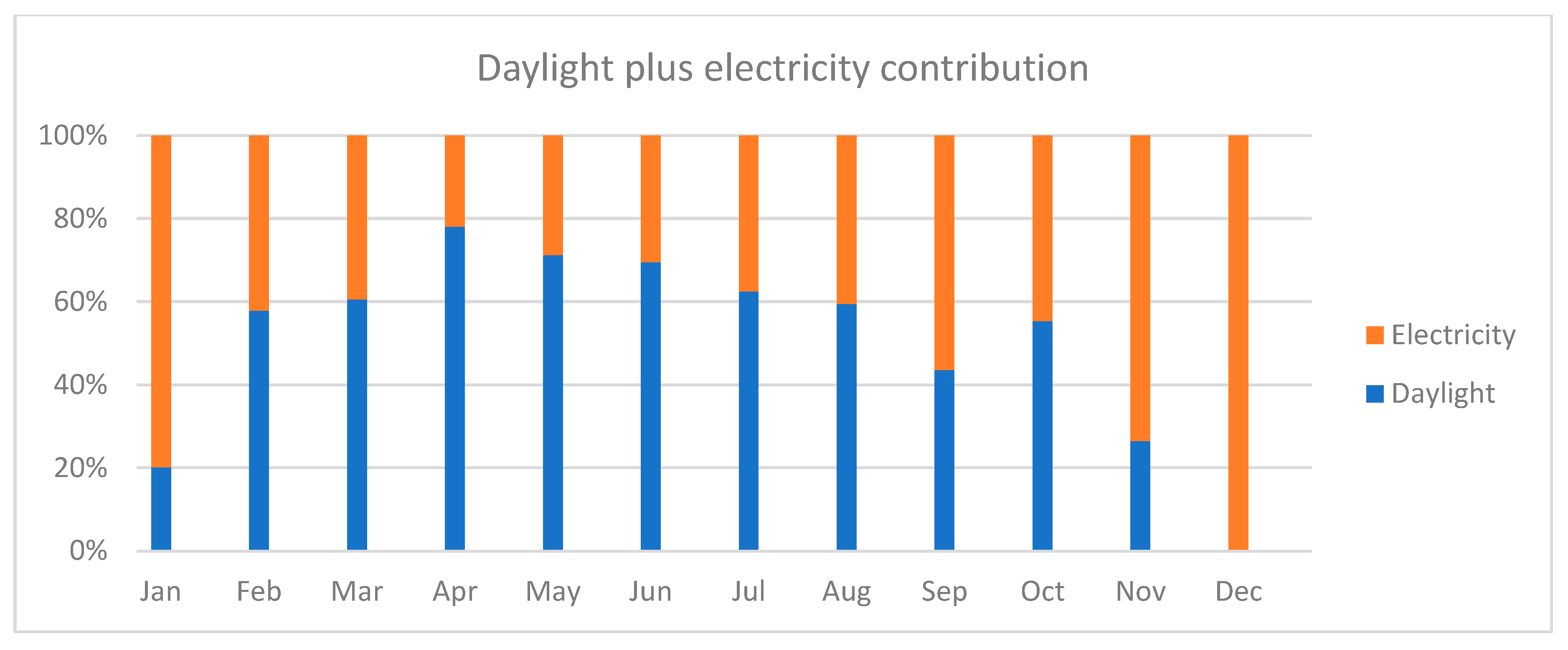 Architecture 05 00093 g012