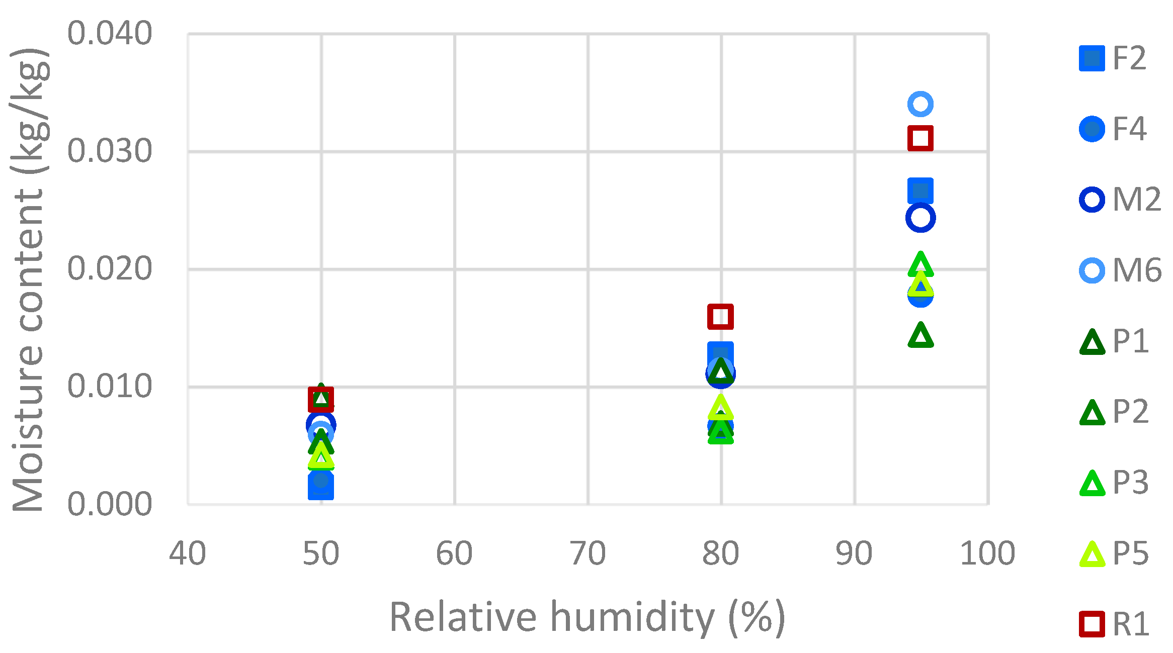 Architecture 05 00099 g005
