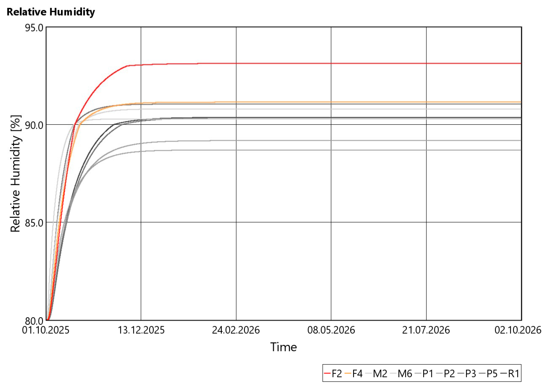 Architecture 05 00099 g008