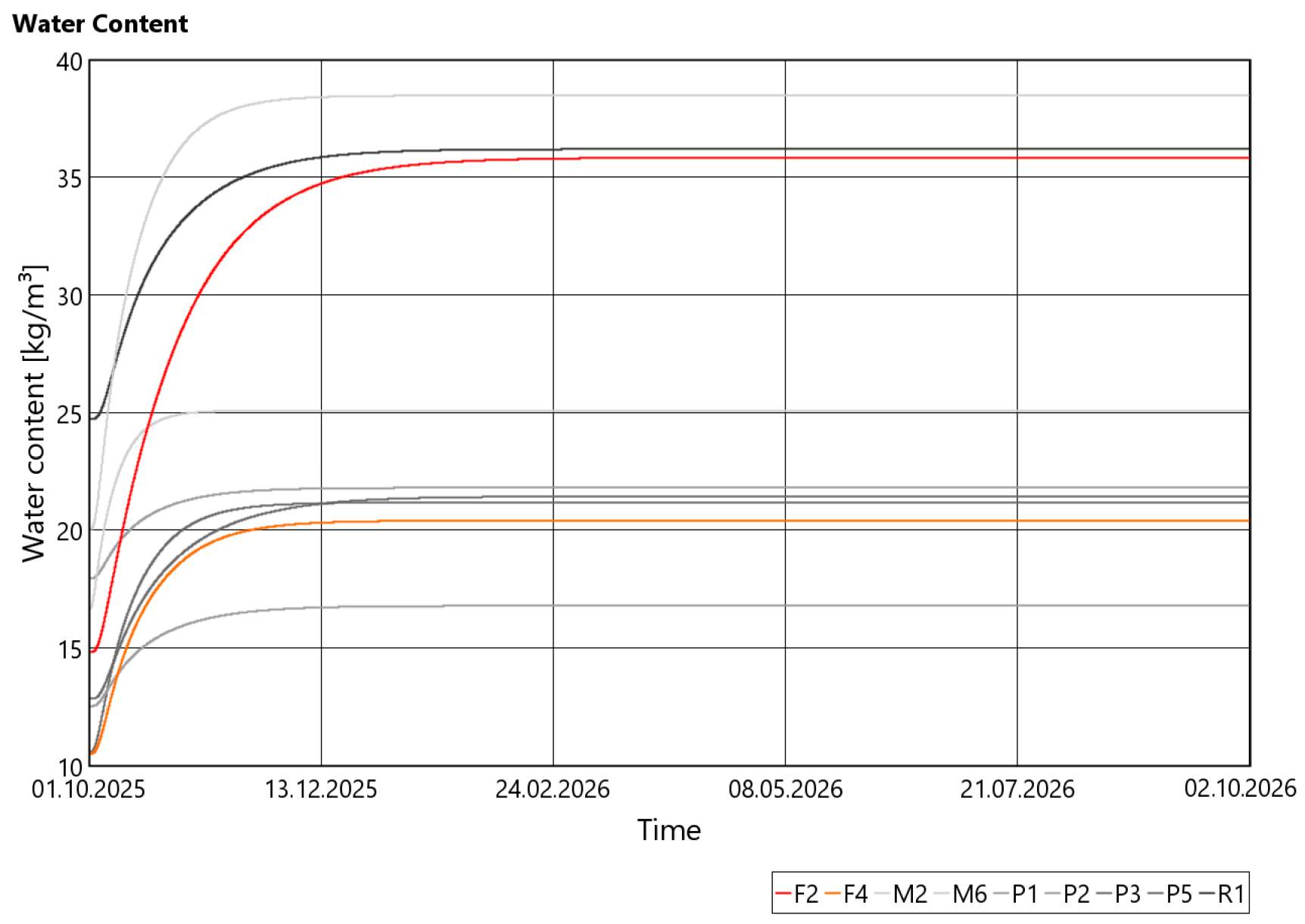Architecture 05 00099 g009