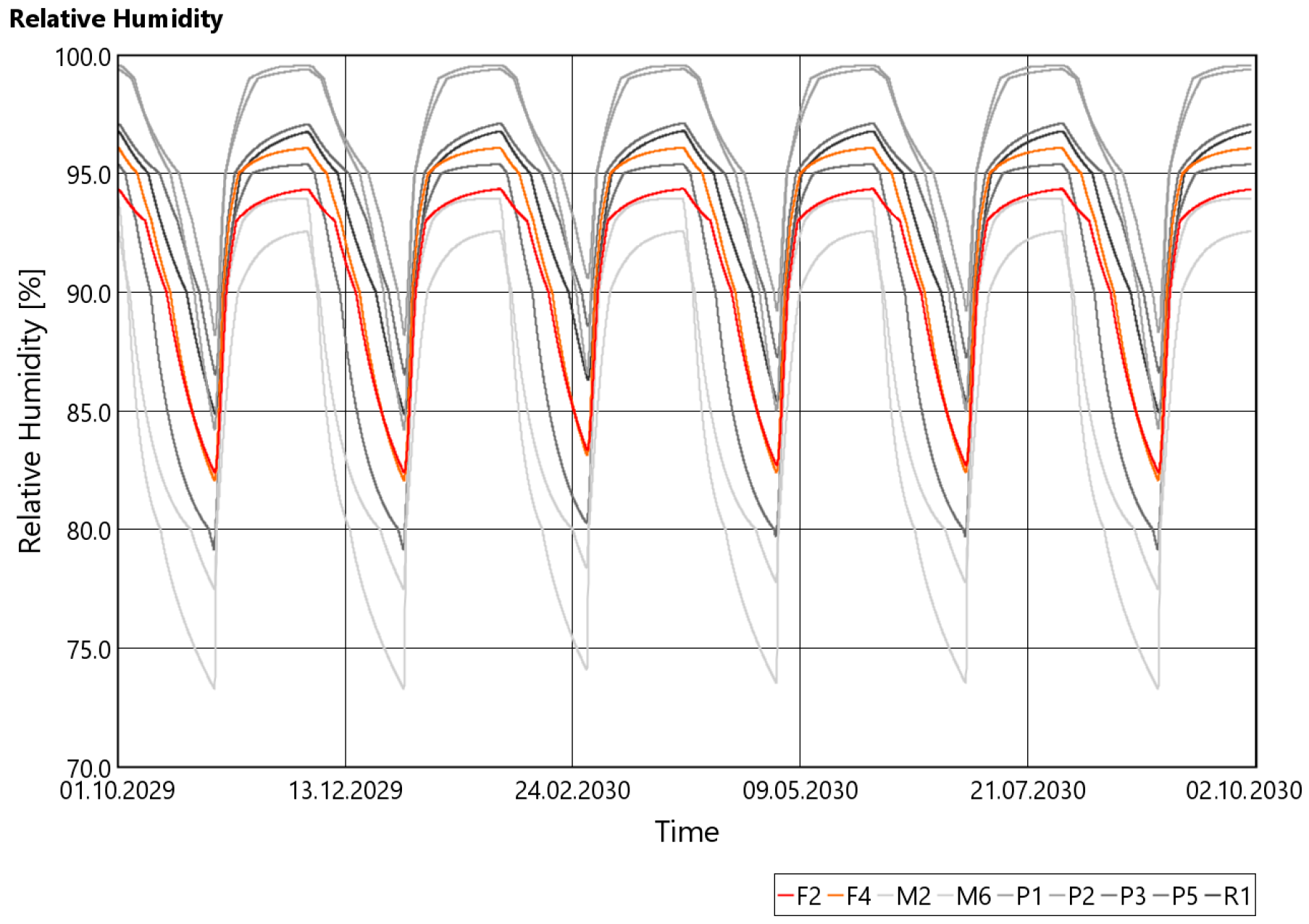 Architecture 05 00099 g010
