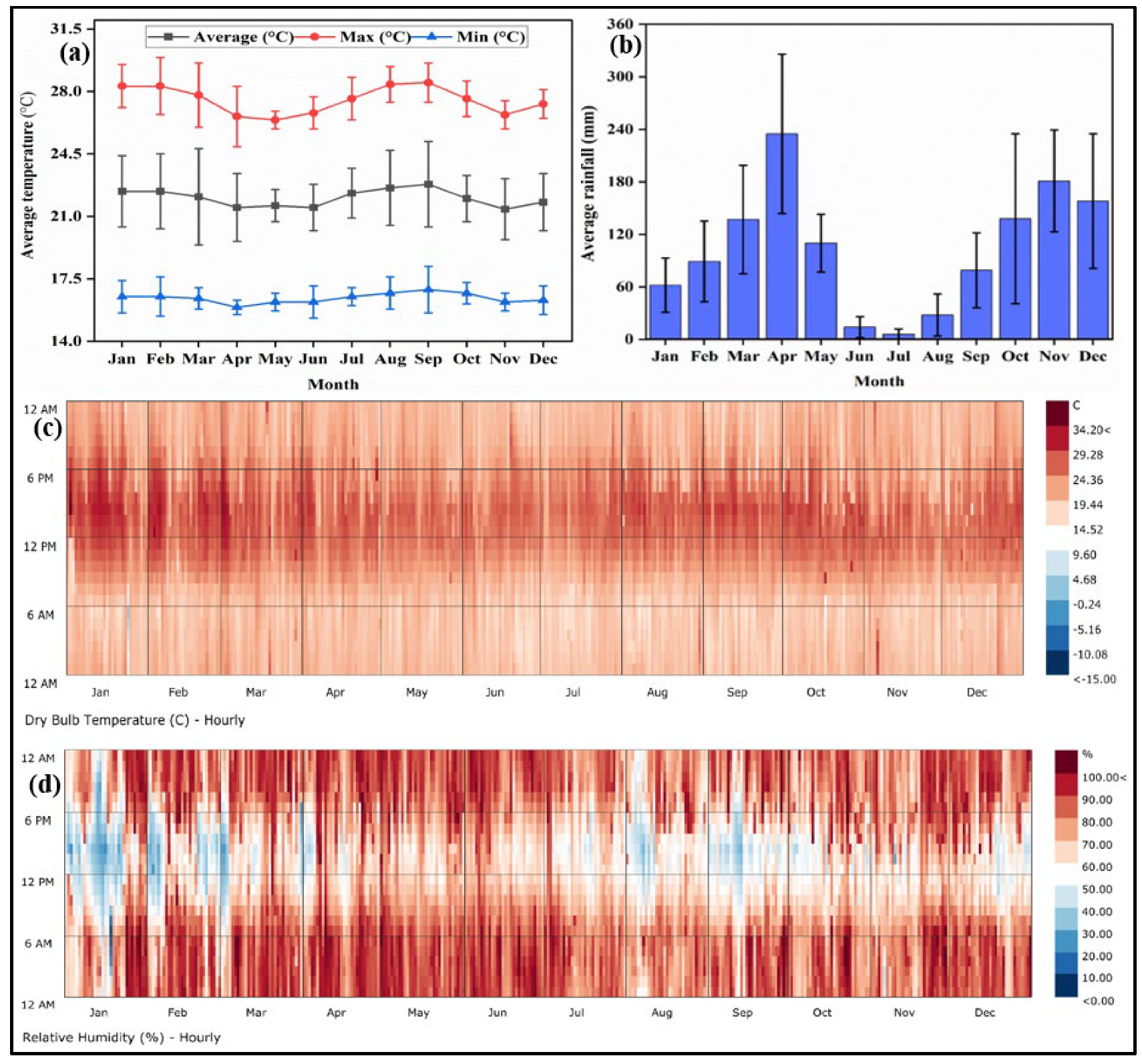 Architecture 05 00102 g003