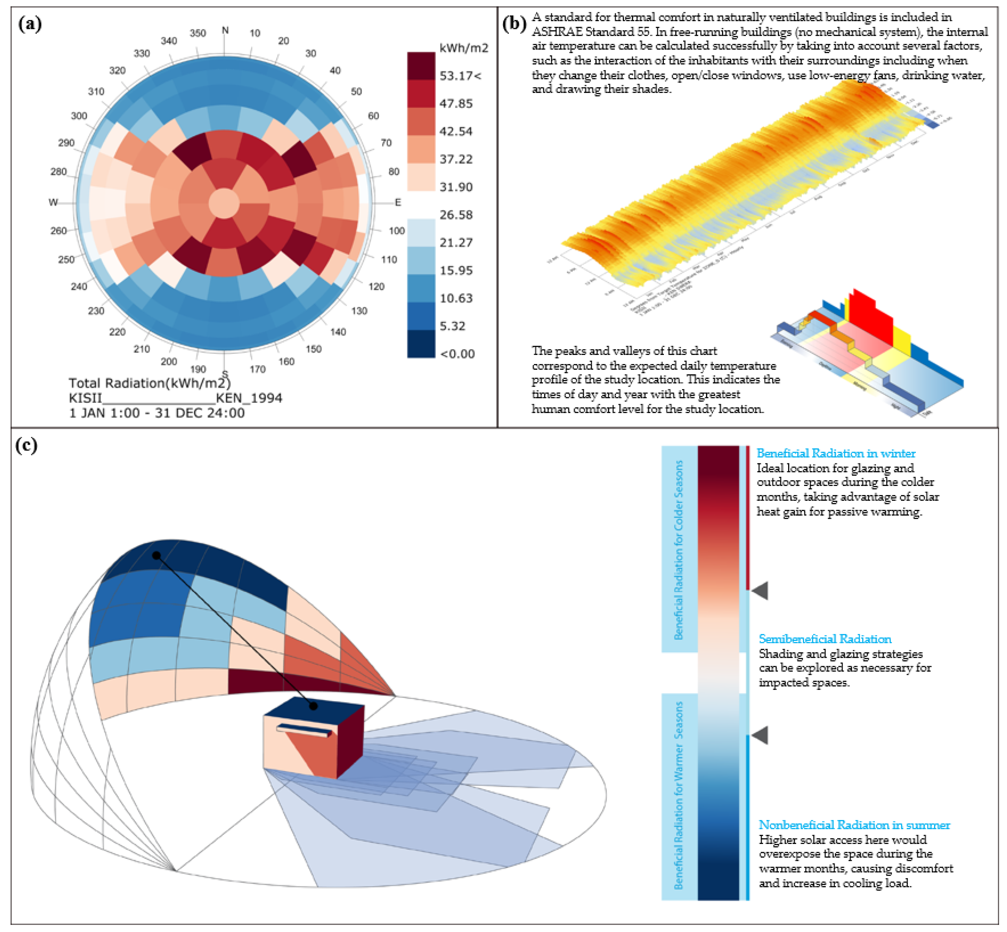 Architecture 05 00102 g004