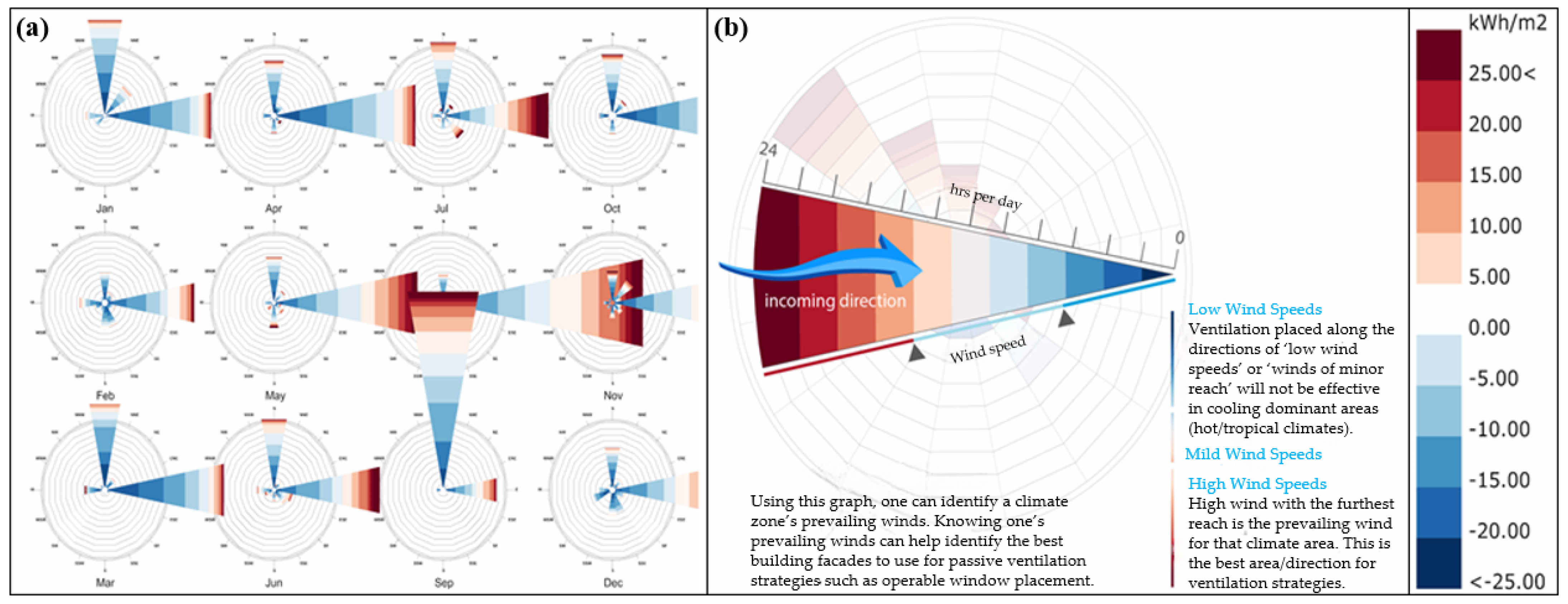 Architecture 05 00102 g005