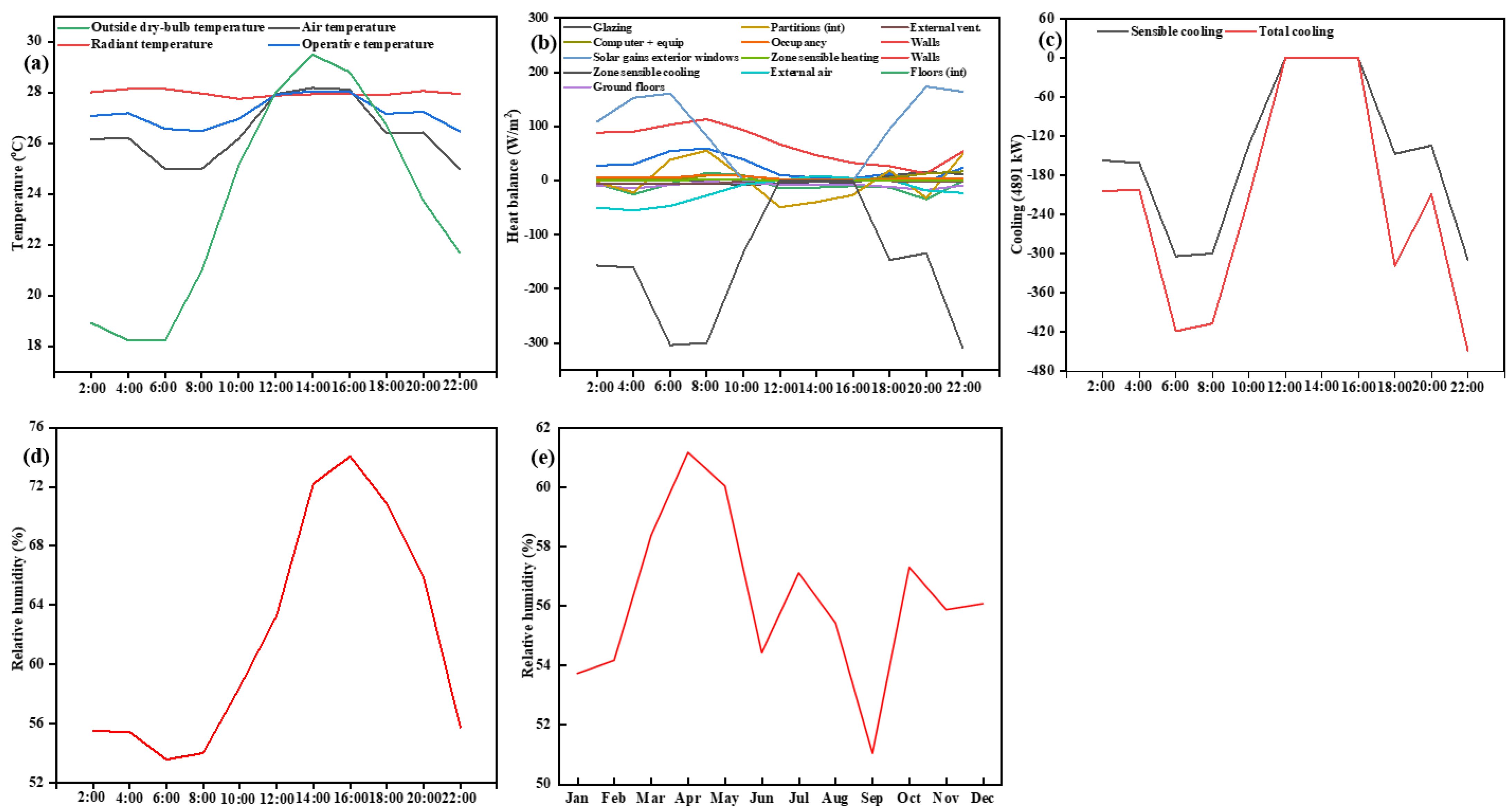 Architecture 05 00102 g008
