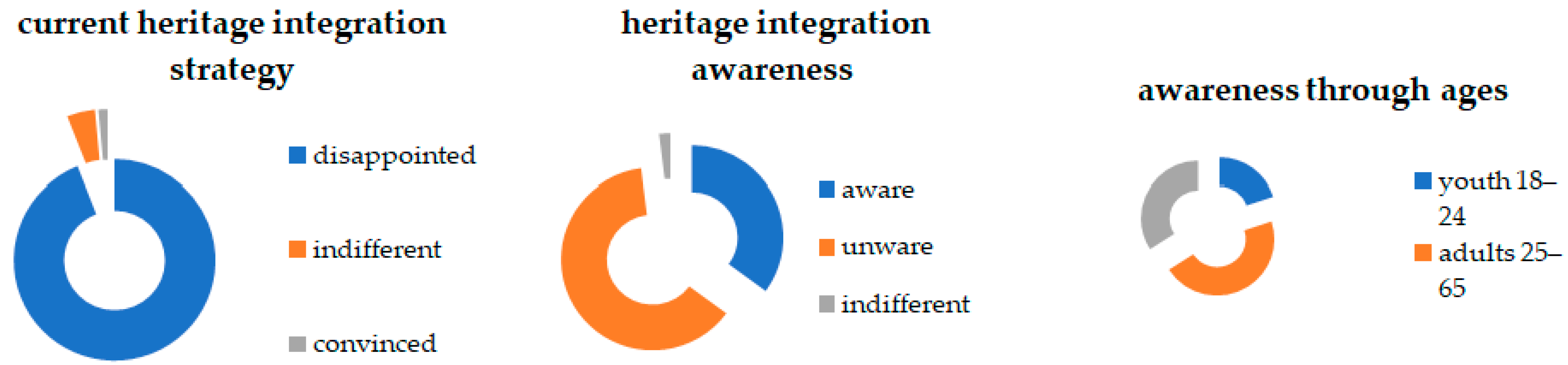 Architecture 05 00104 g008