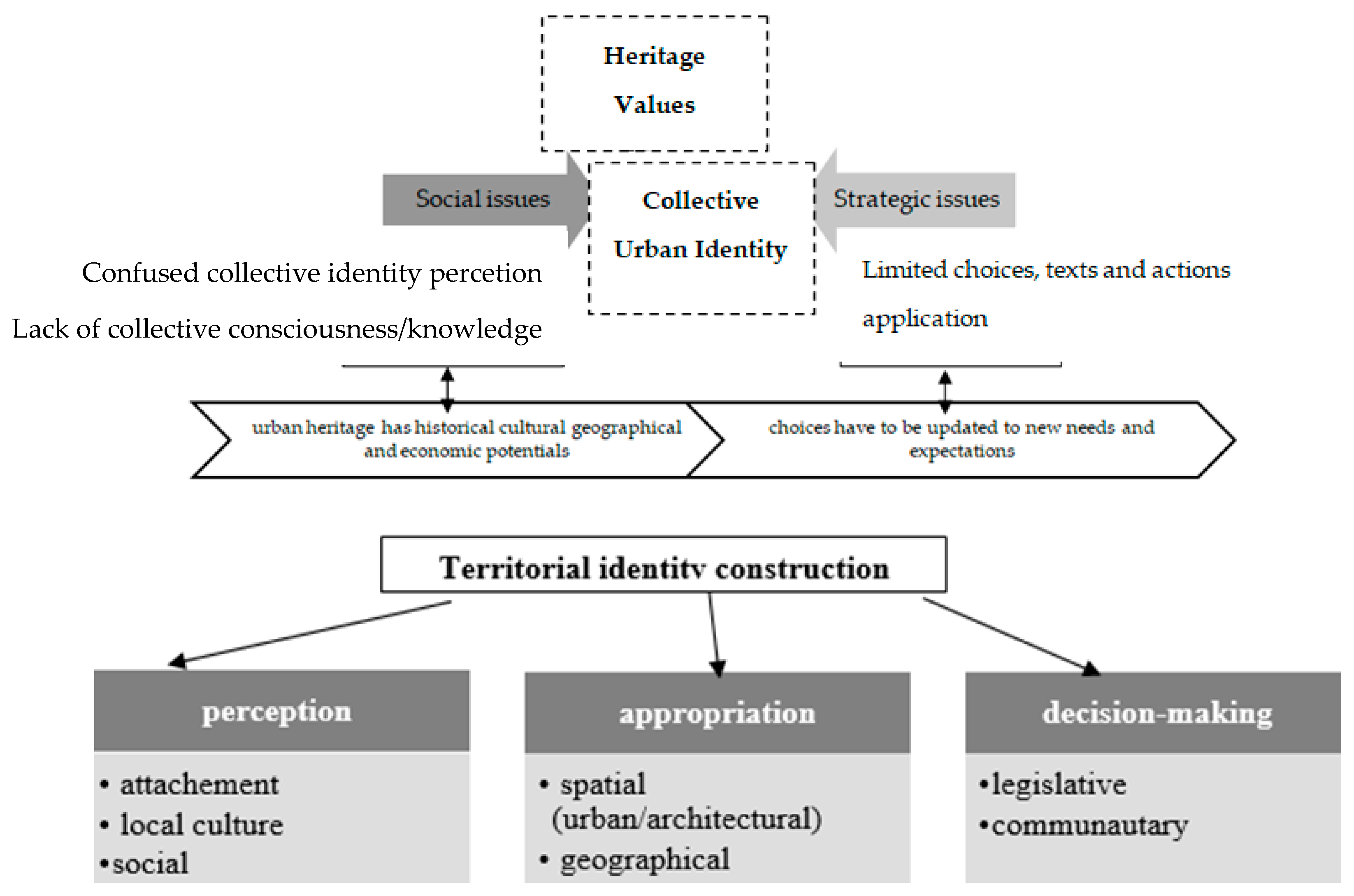 Architecture 05 00104 g009