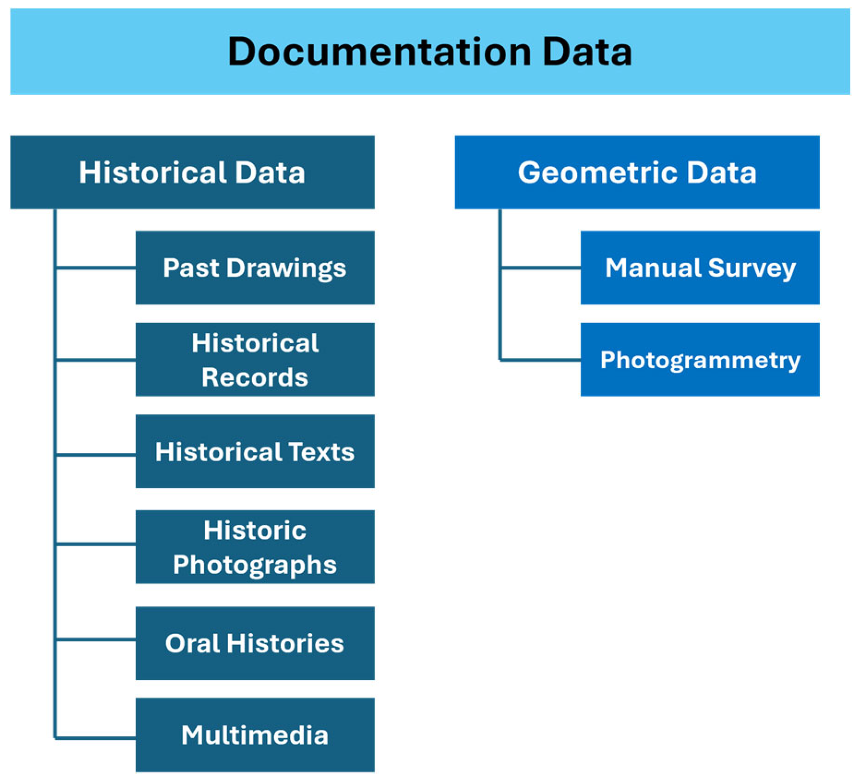Architecture 05 00113 g001 Architecture 05 00113 g001