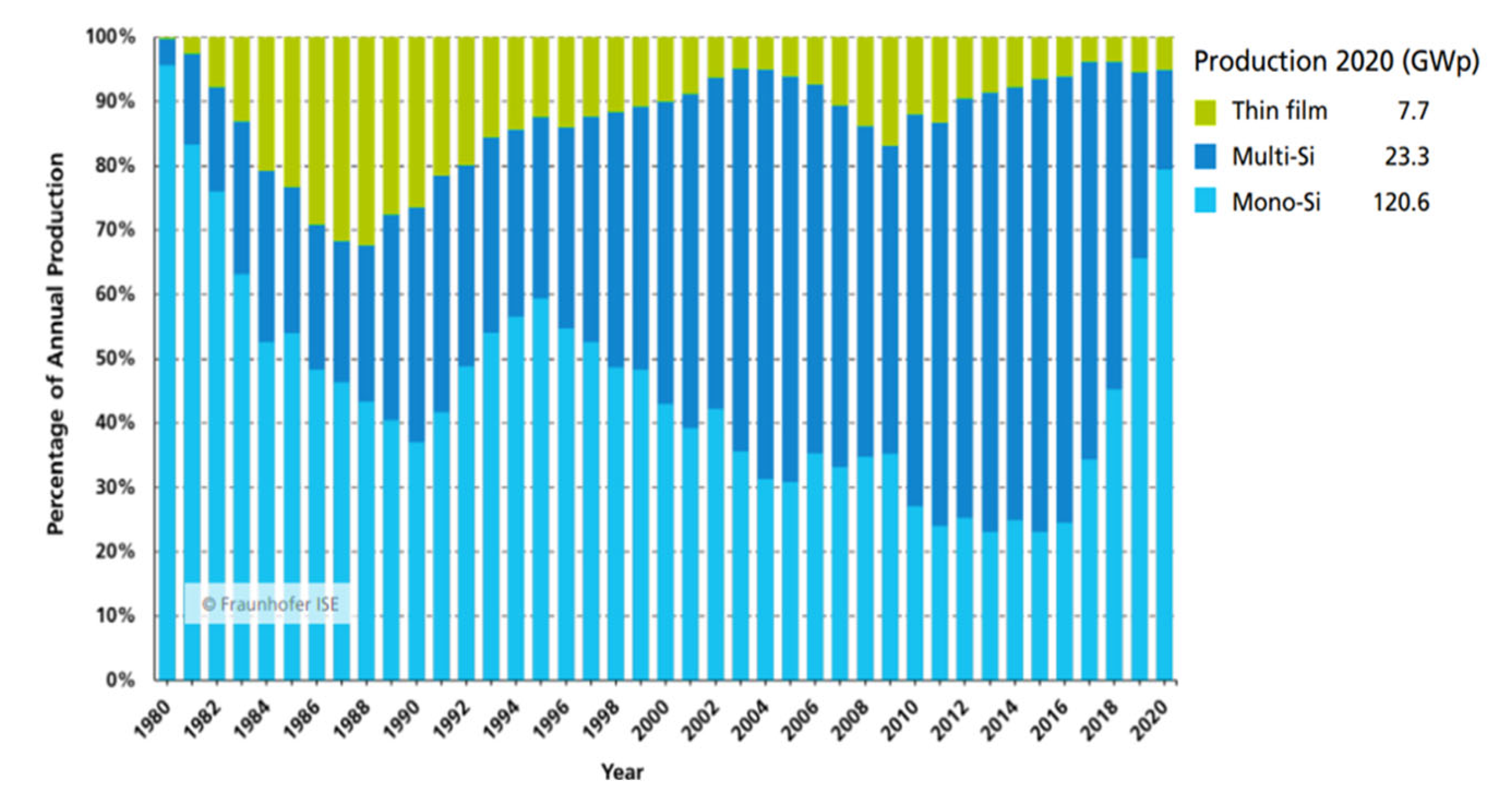 Architecture 05 00116 g001