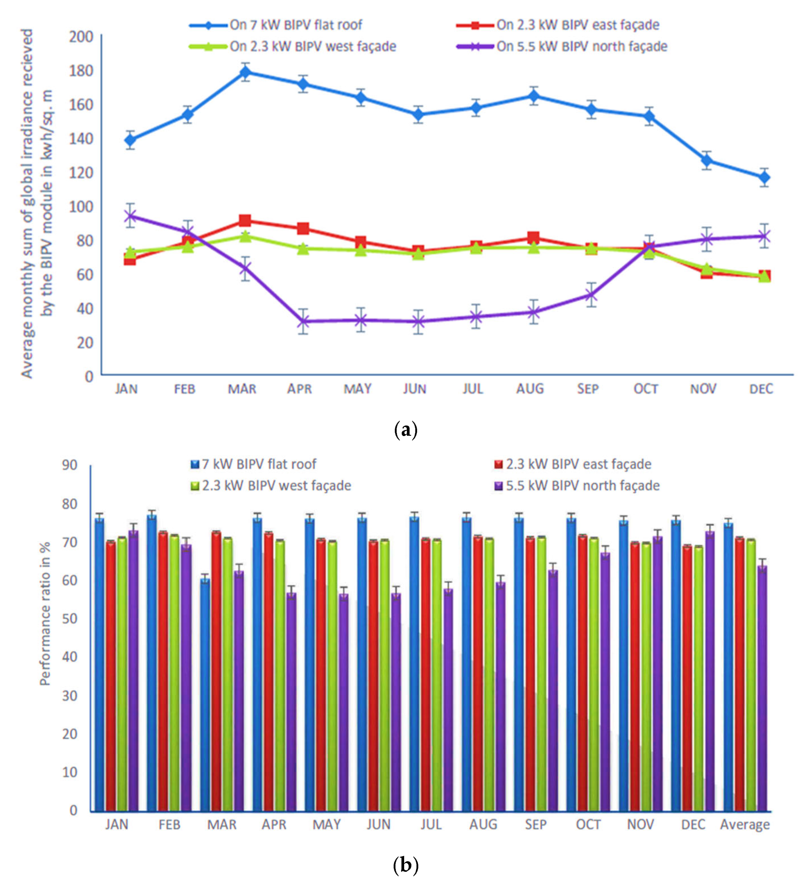 Architecture 05 00116 g008