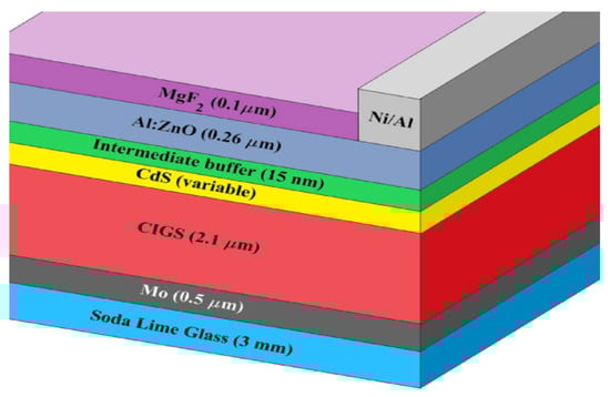 Architecture 05 00116 g009