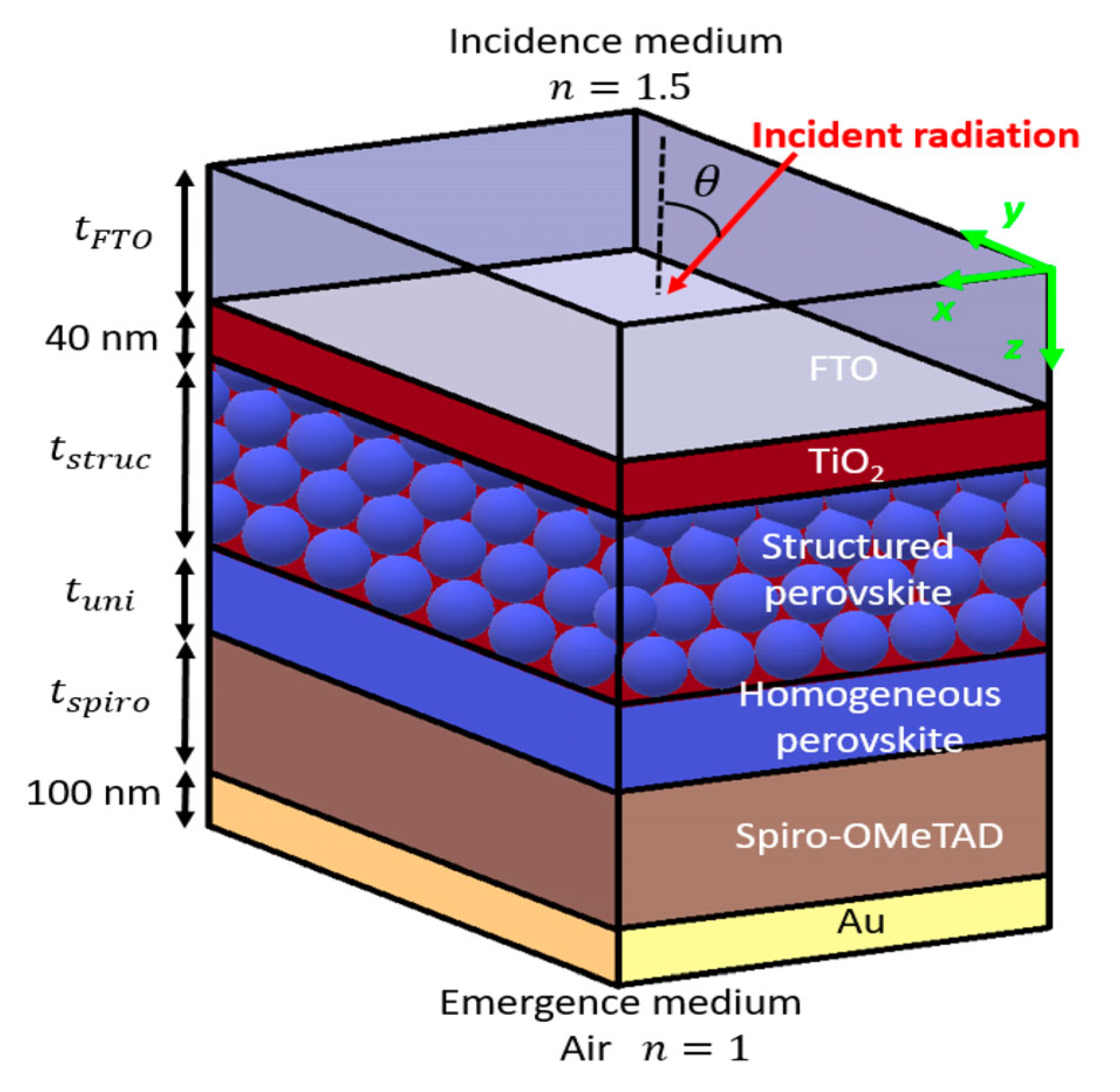 Architecture 05 00116 g014
