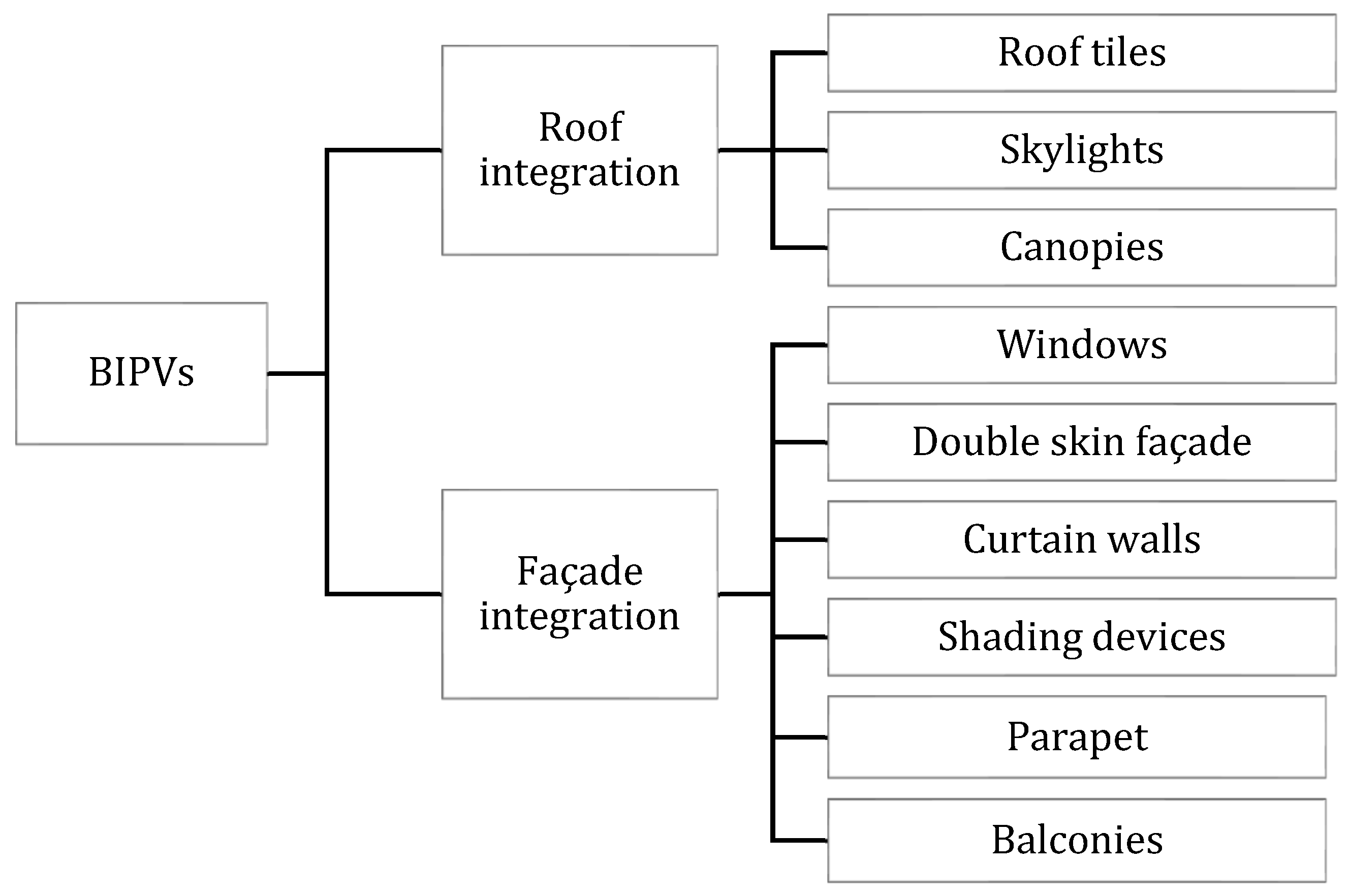 Architecture 05 00118 g001
