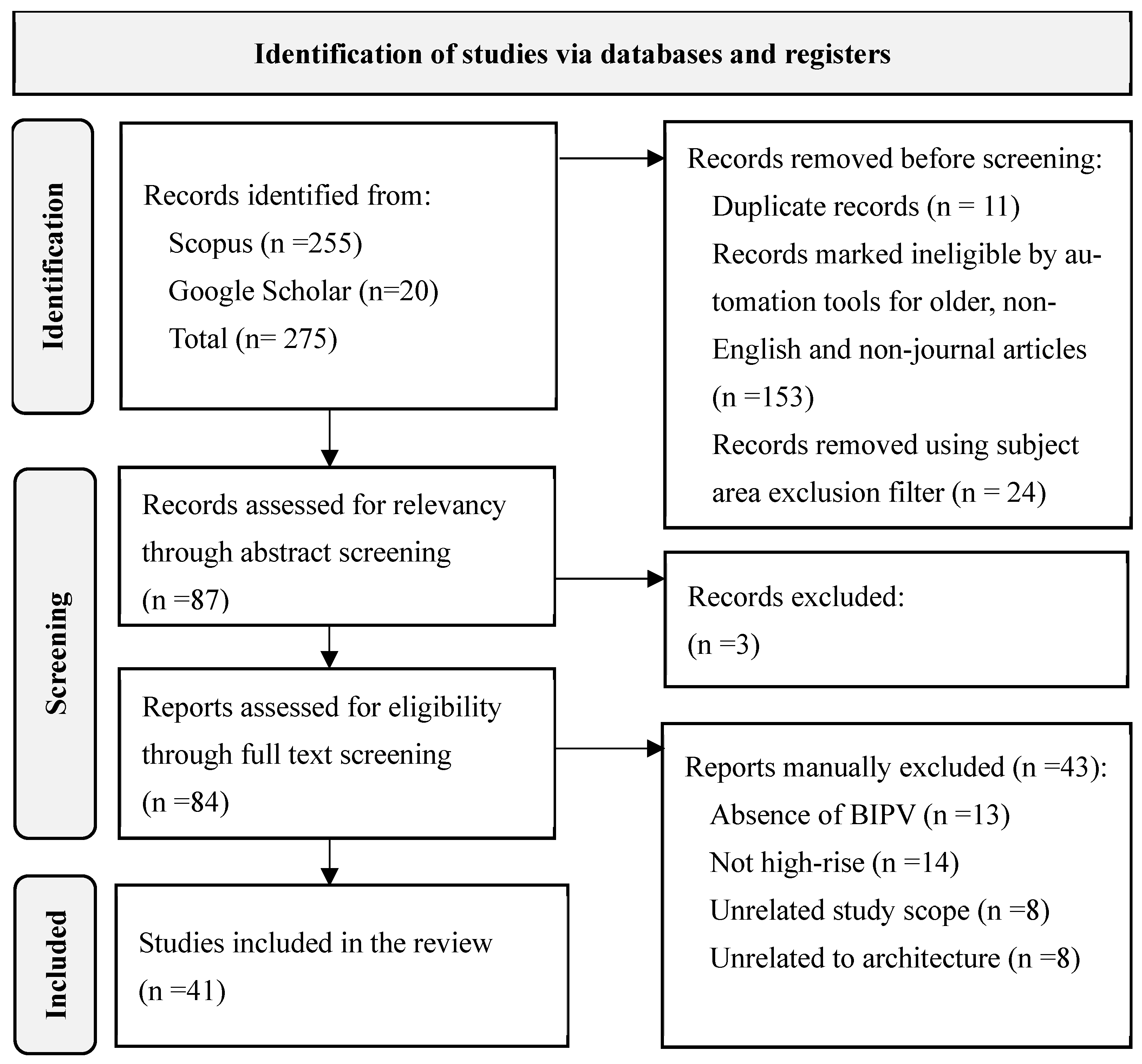 Architecture 05 00118 g002