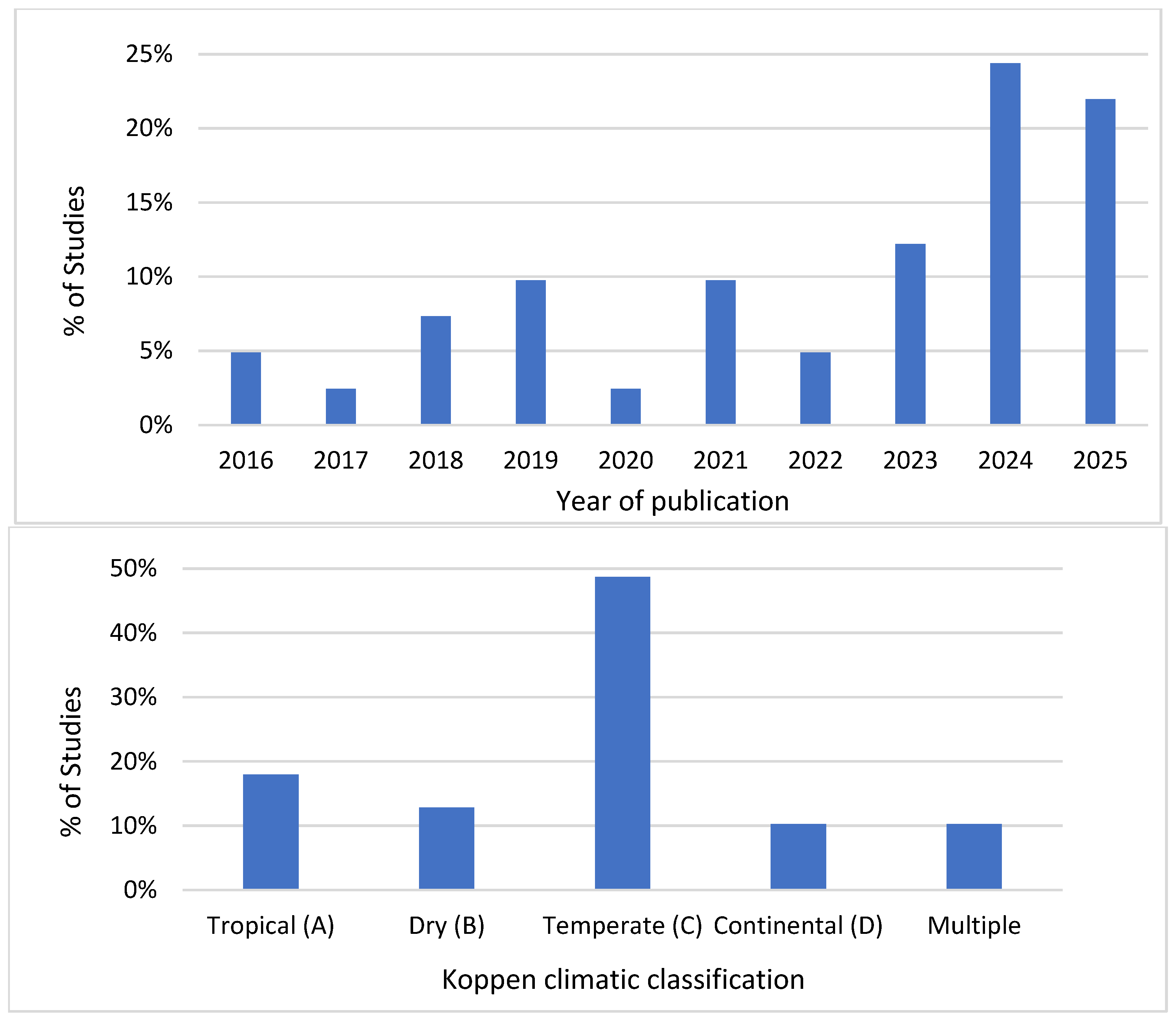 Architecture 05 00118 g003a