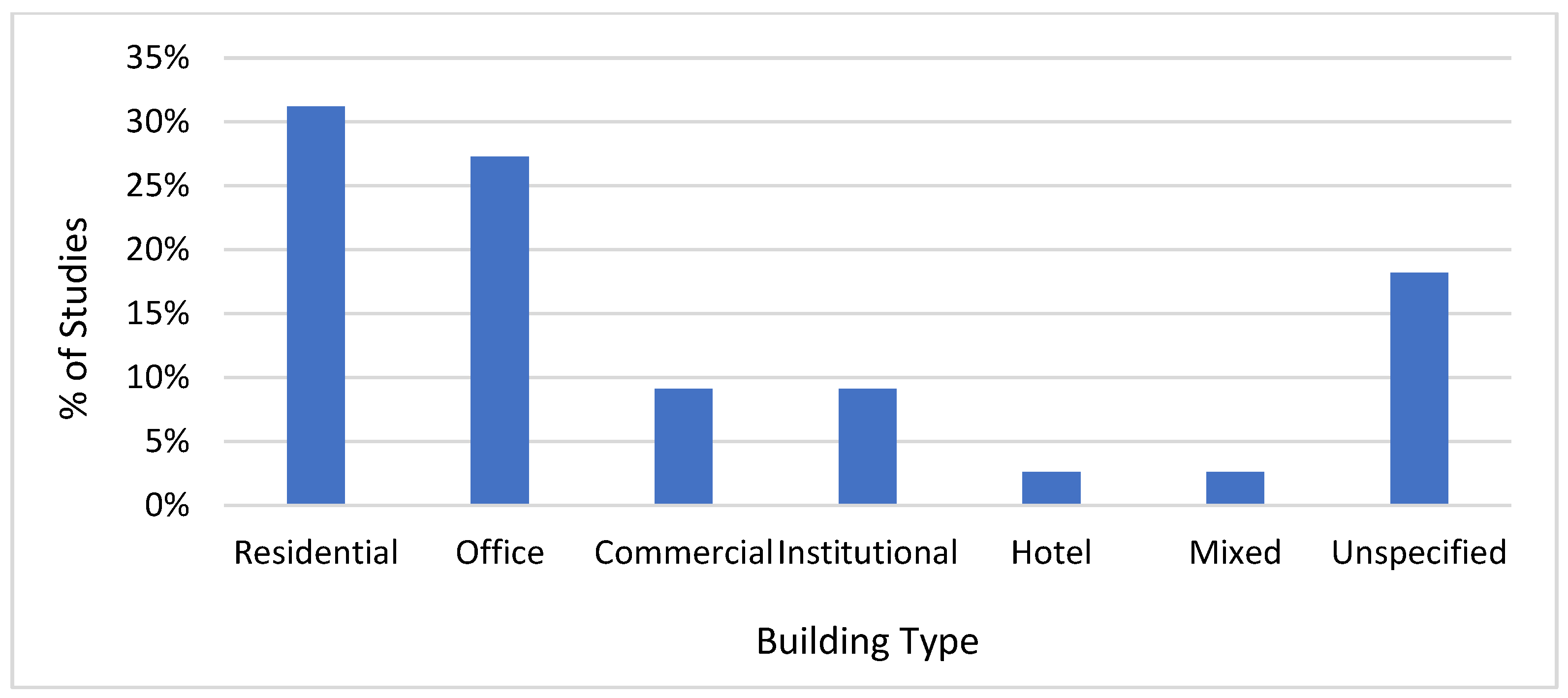 Architecture 05 00118 g003b