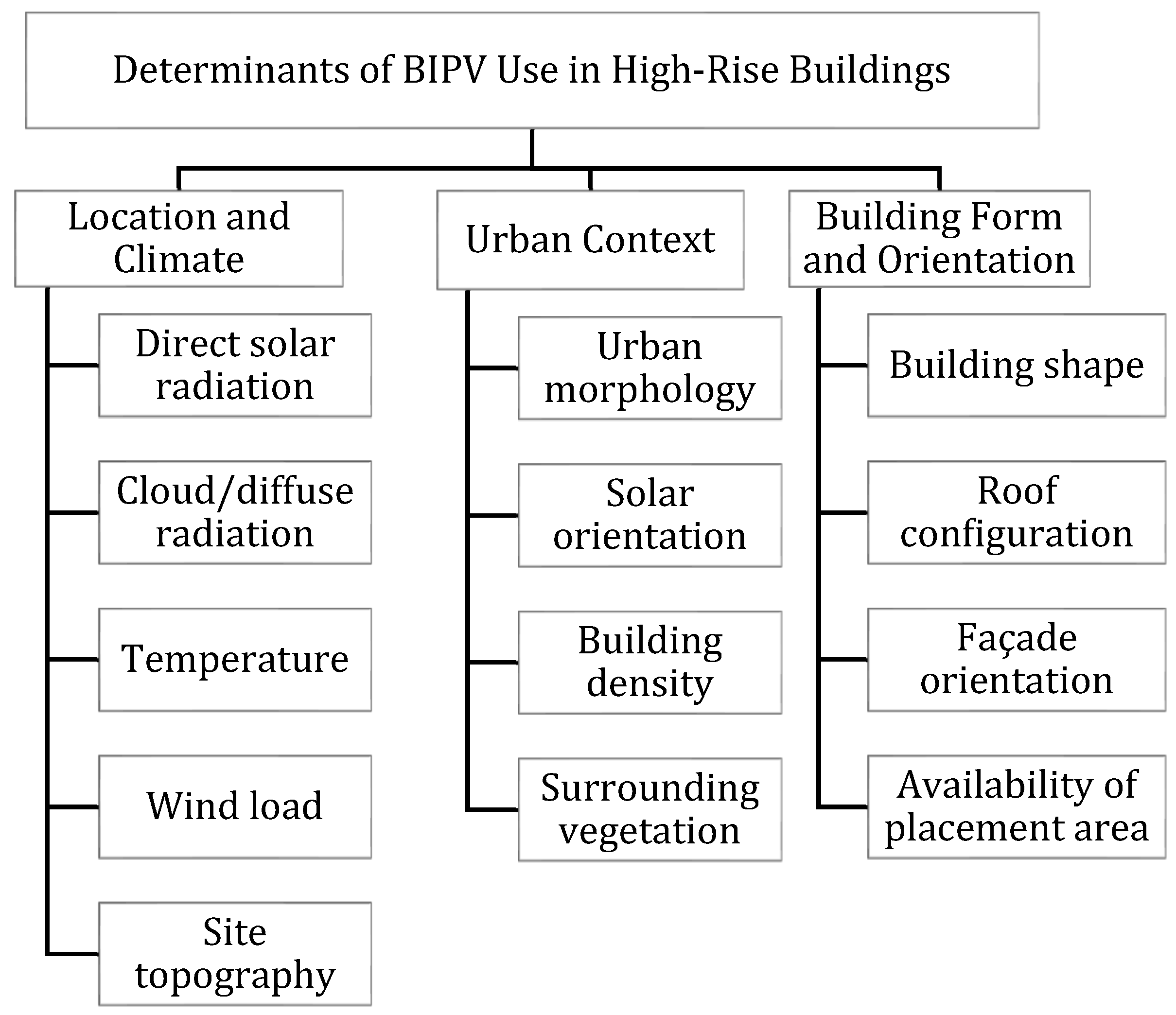 Architecture 05 00118 g004